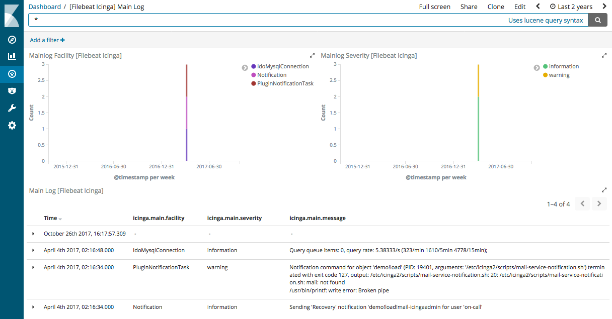 kibana icinga main kibana icinga main