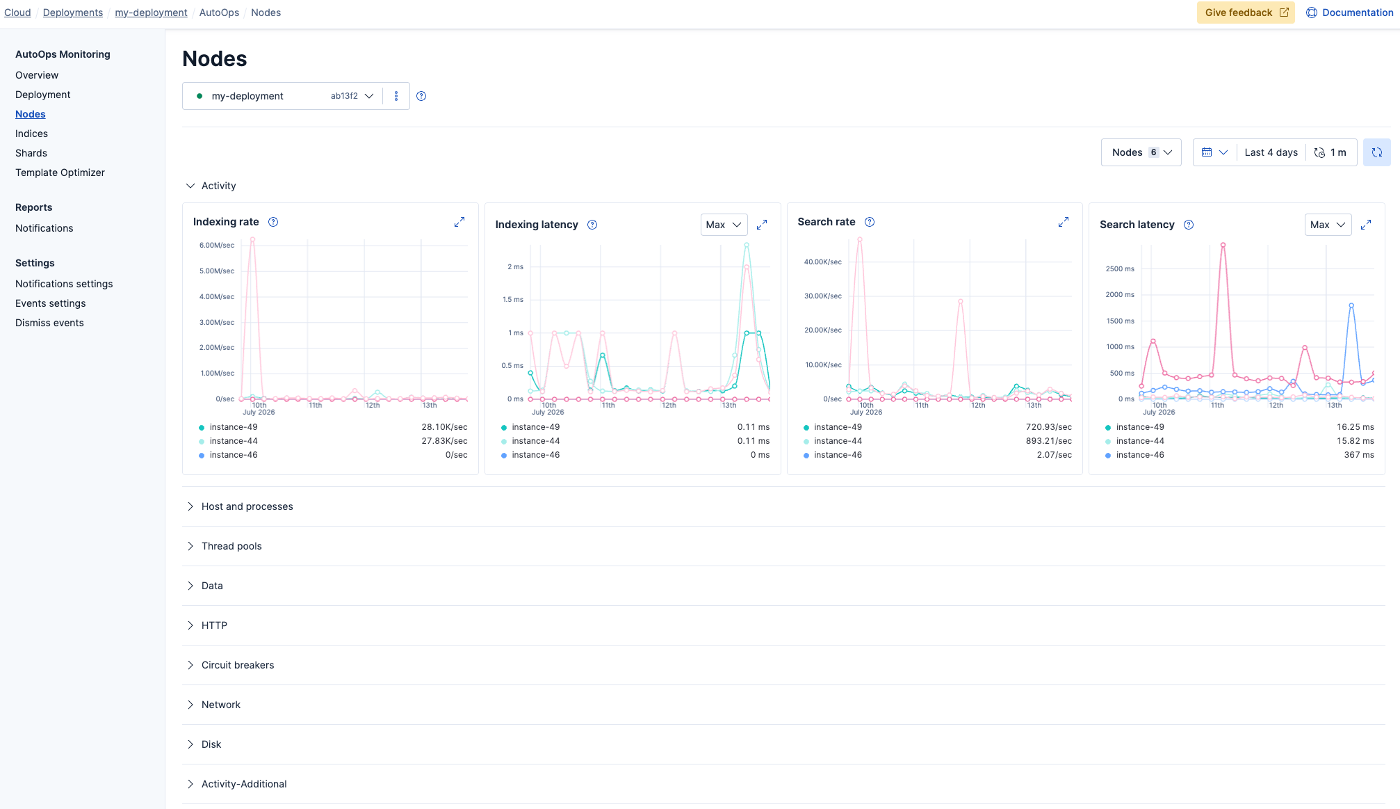 Screenshot showing the Nodes view in AutoOps