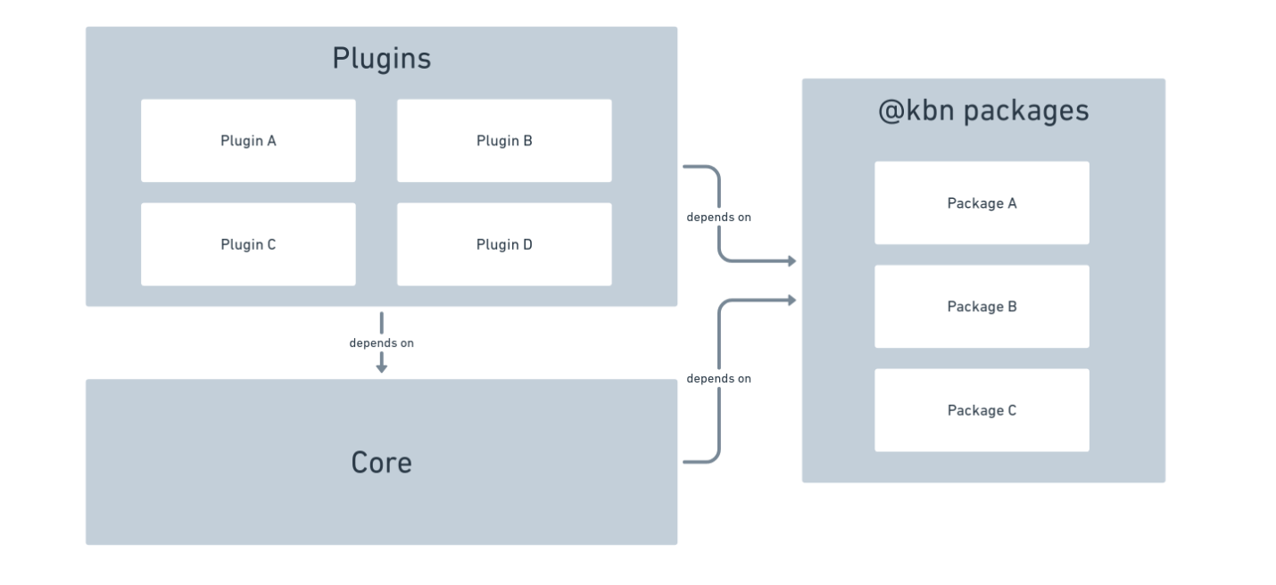 Kibana 1000 ft arch