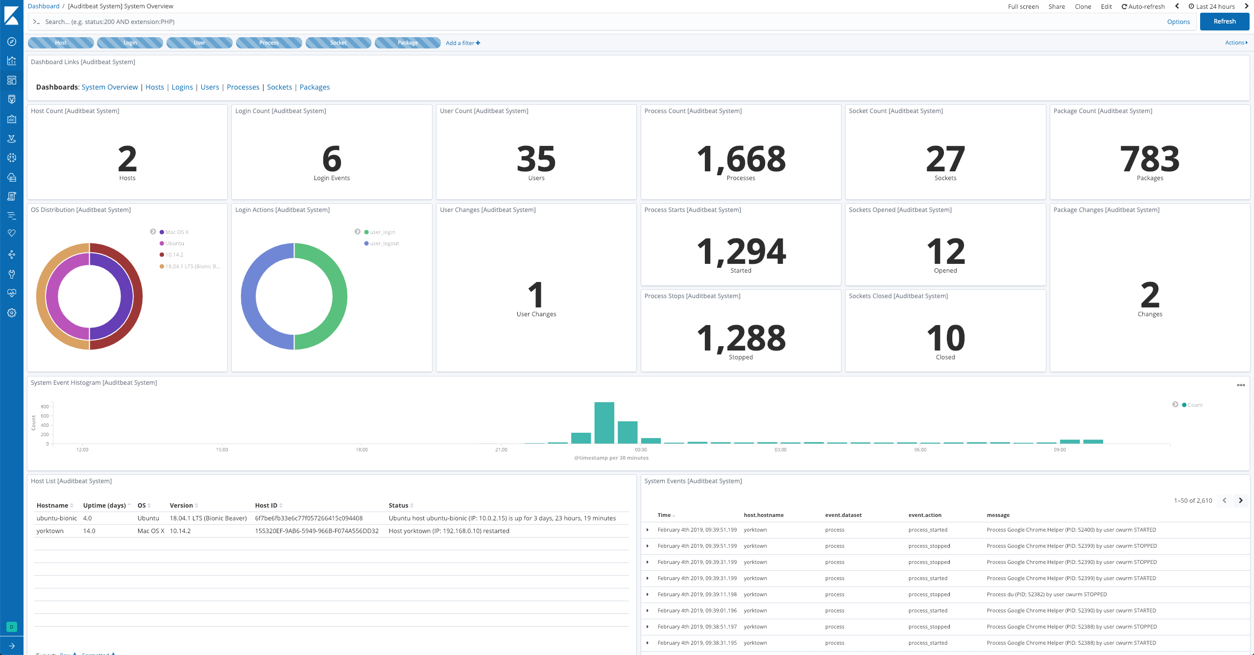 Auditbeat System Overview Dashboard Auditbeat System Overview Dashboard