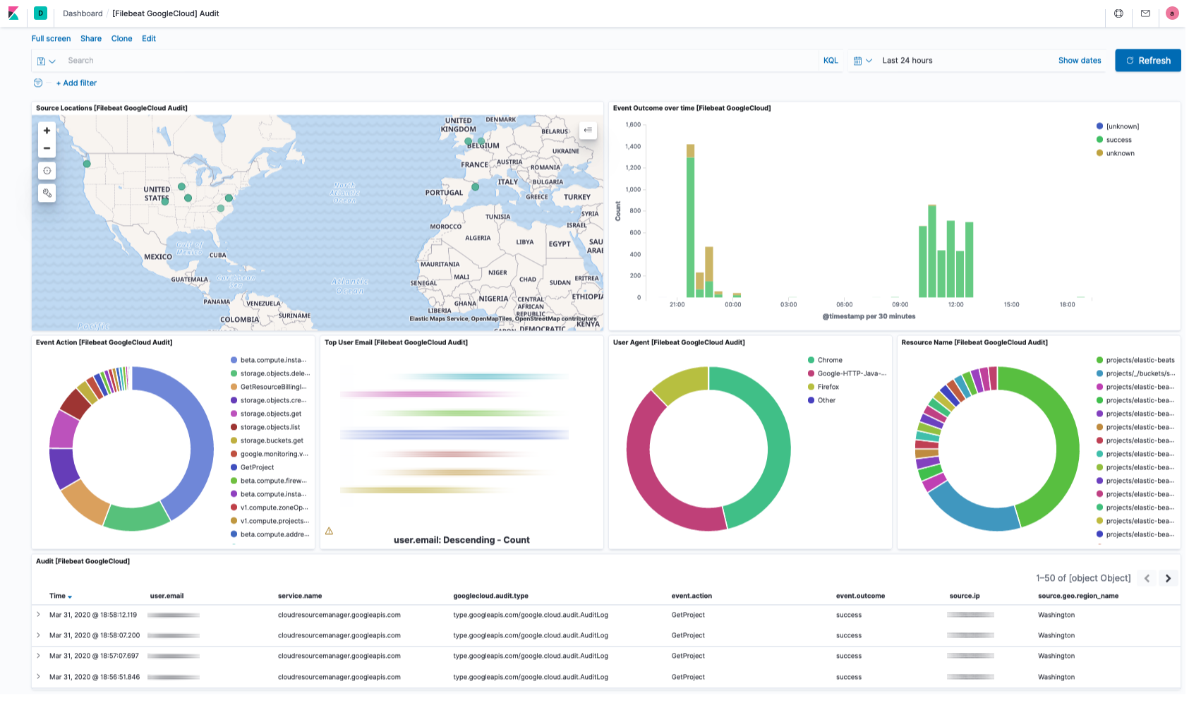filebeat gcp audit filebeat gcp audit