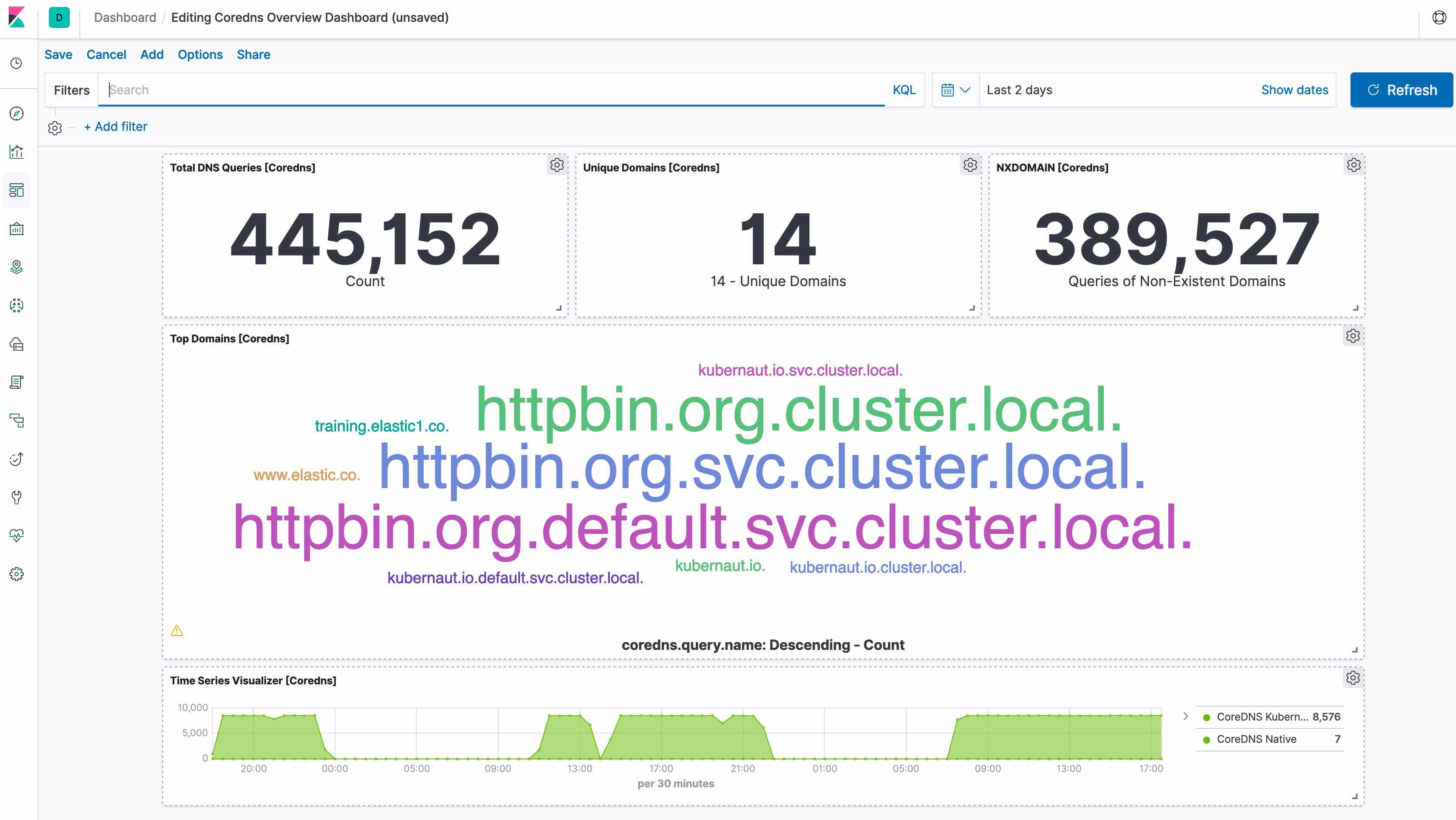 kibana coredns kibana coredns