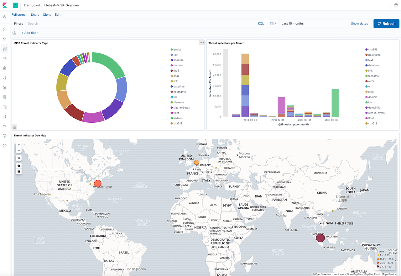 kibana misp kibana misp