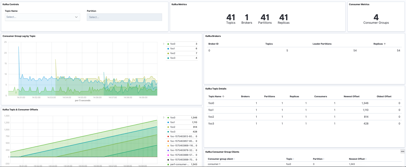 metricbeat kafka dashboard metricbeat kafka dashboard