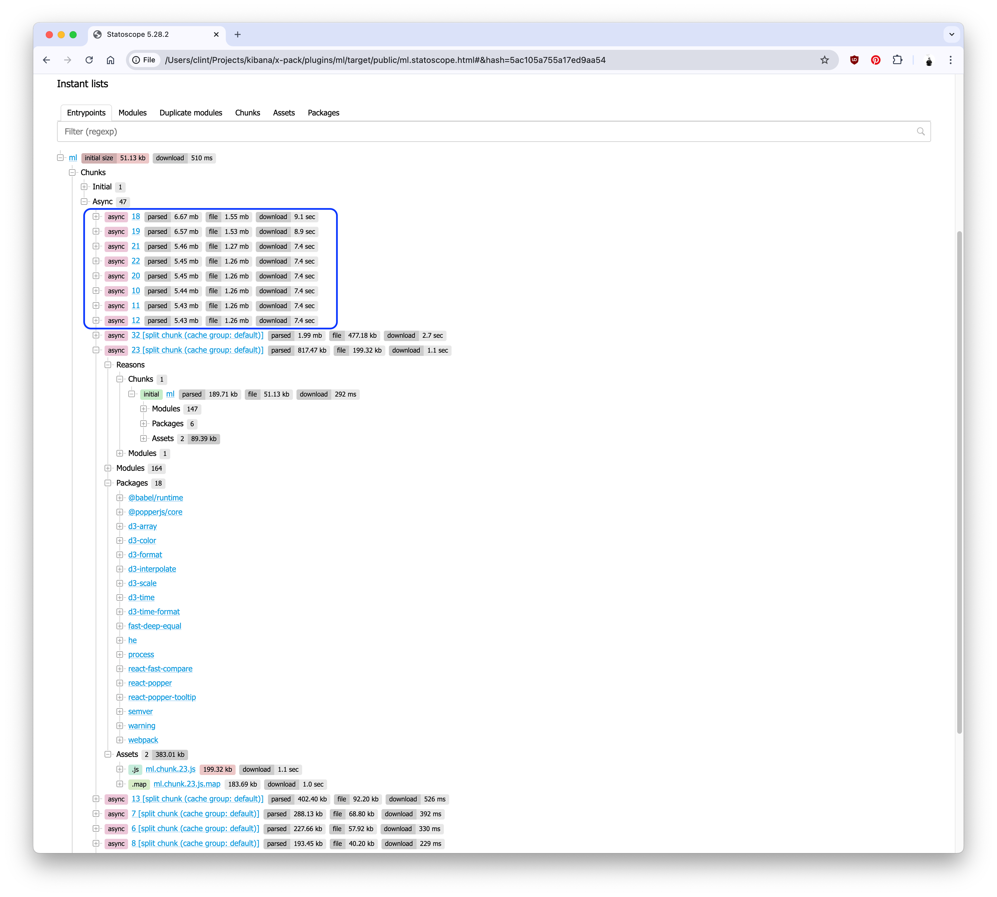 Statoscope showing the duplicated modules