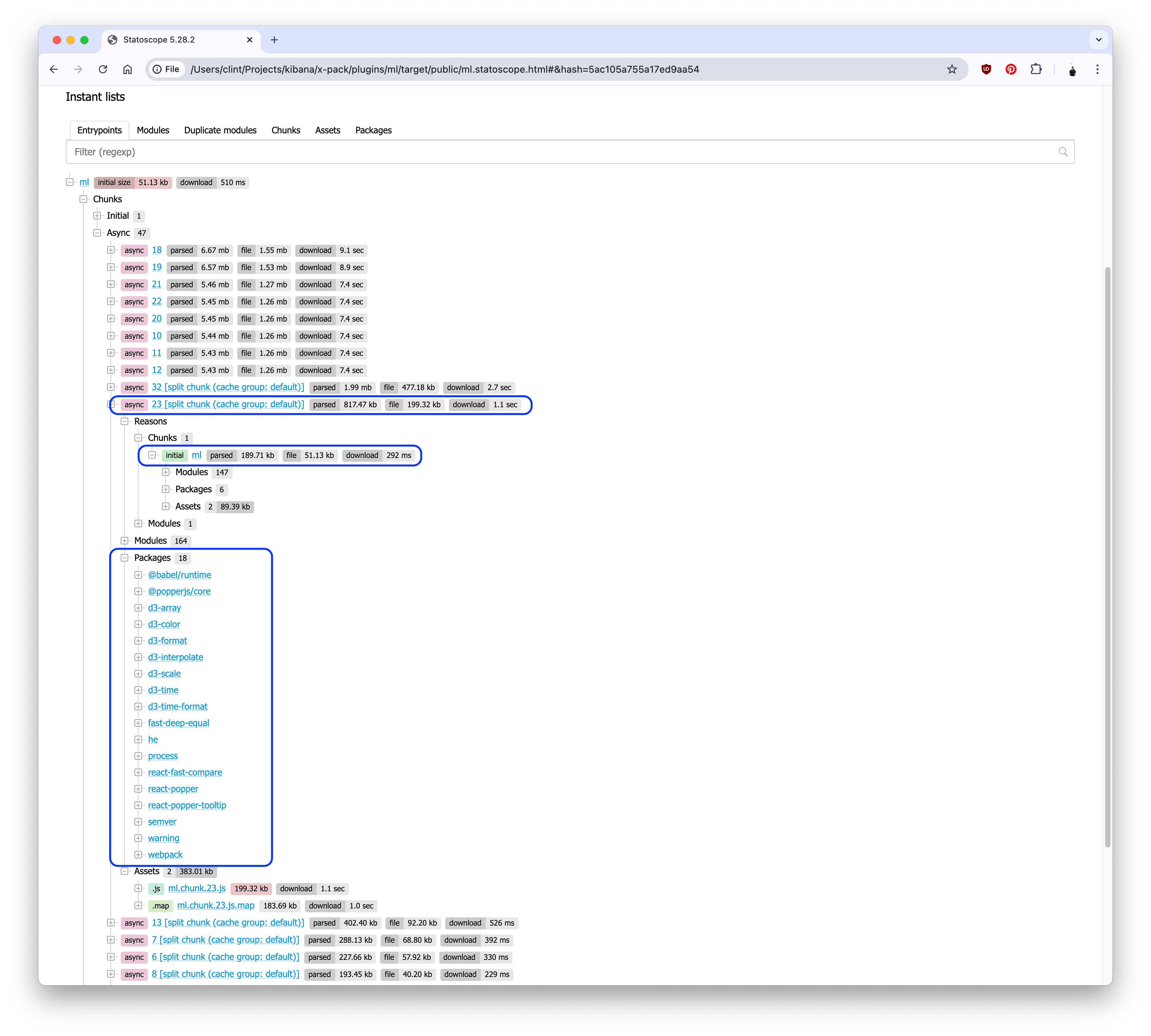 Statoscope showing the contents of the ml.chunk.23.js file