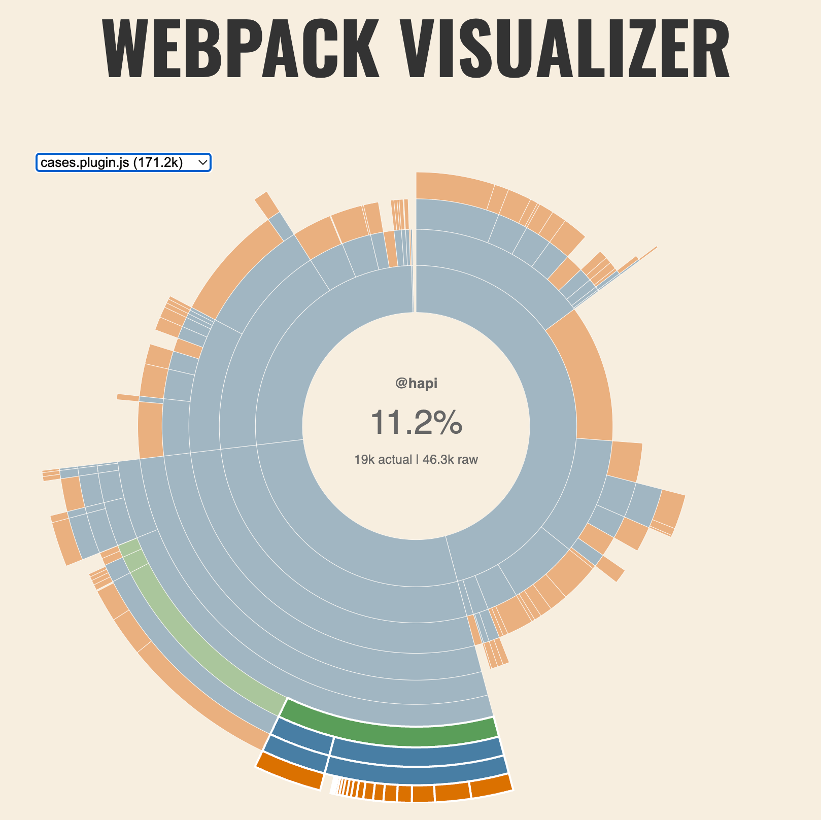 Webpack Bundle Analyzer showing the inclusion of hapi and hapi-boom
