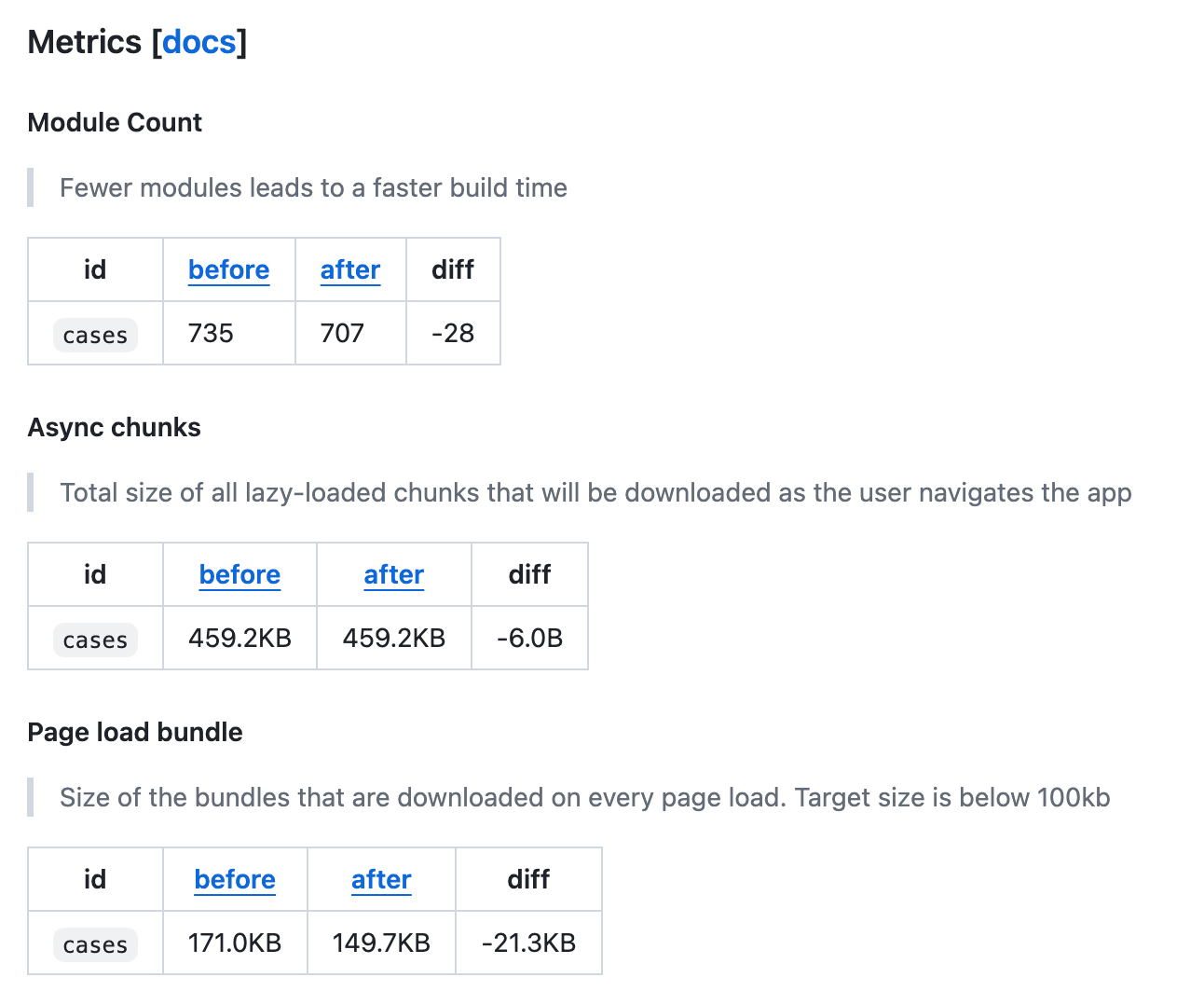Webpack Bundle Analyzer showing the cases plugin bundle before optimization