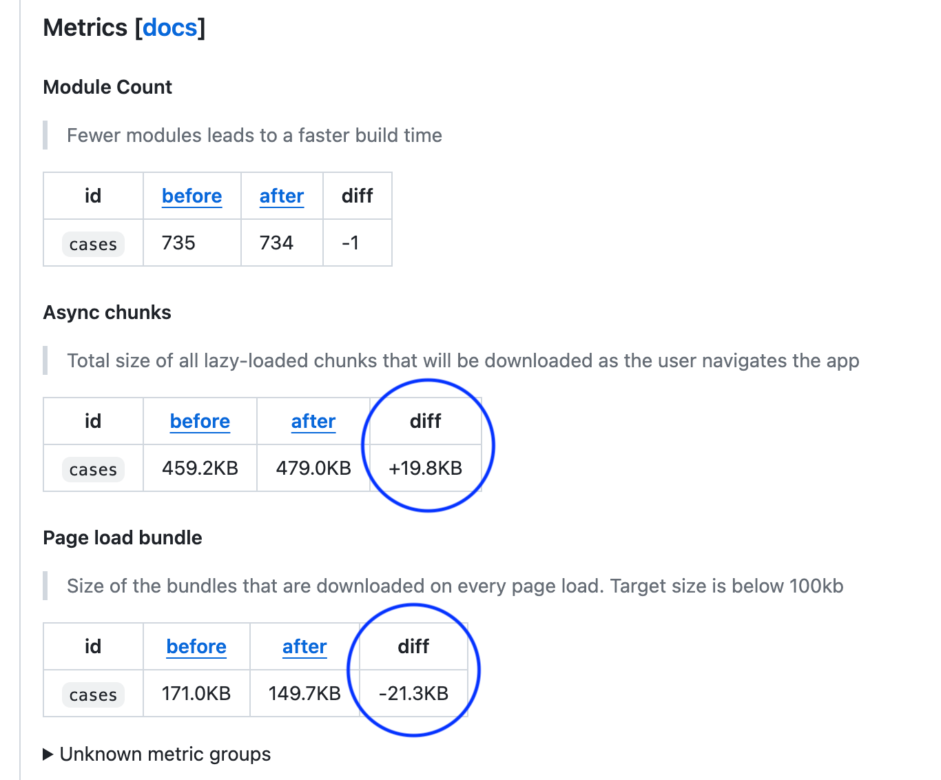 CI build showing the missed export