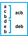Lines a c b d e b become "acb" and "deb" Lines a c b d e b become "acb" and "deb"