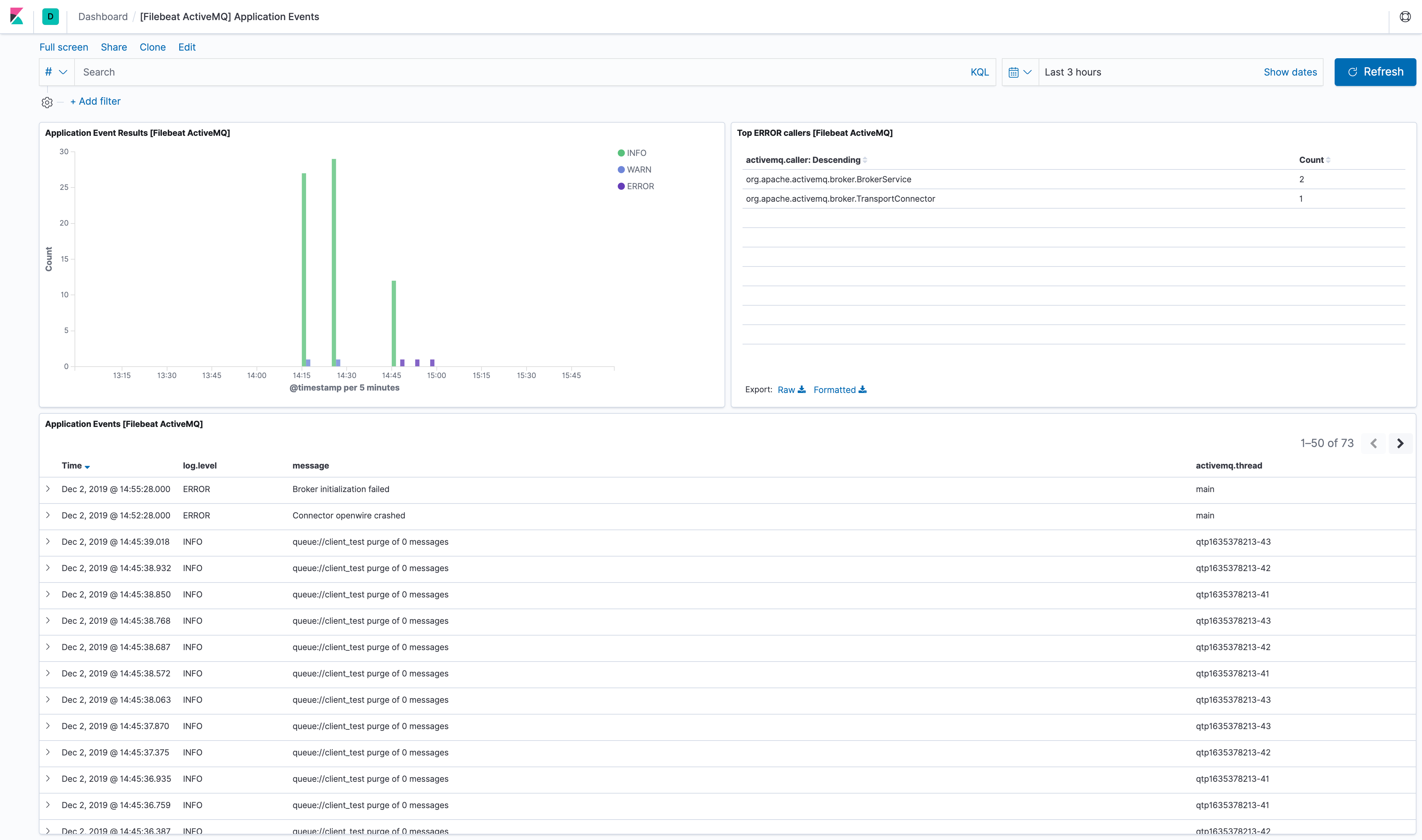 filebeat activemq application events filebeat activemq application events