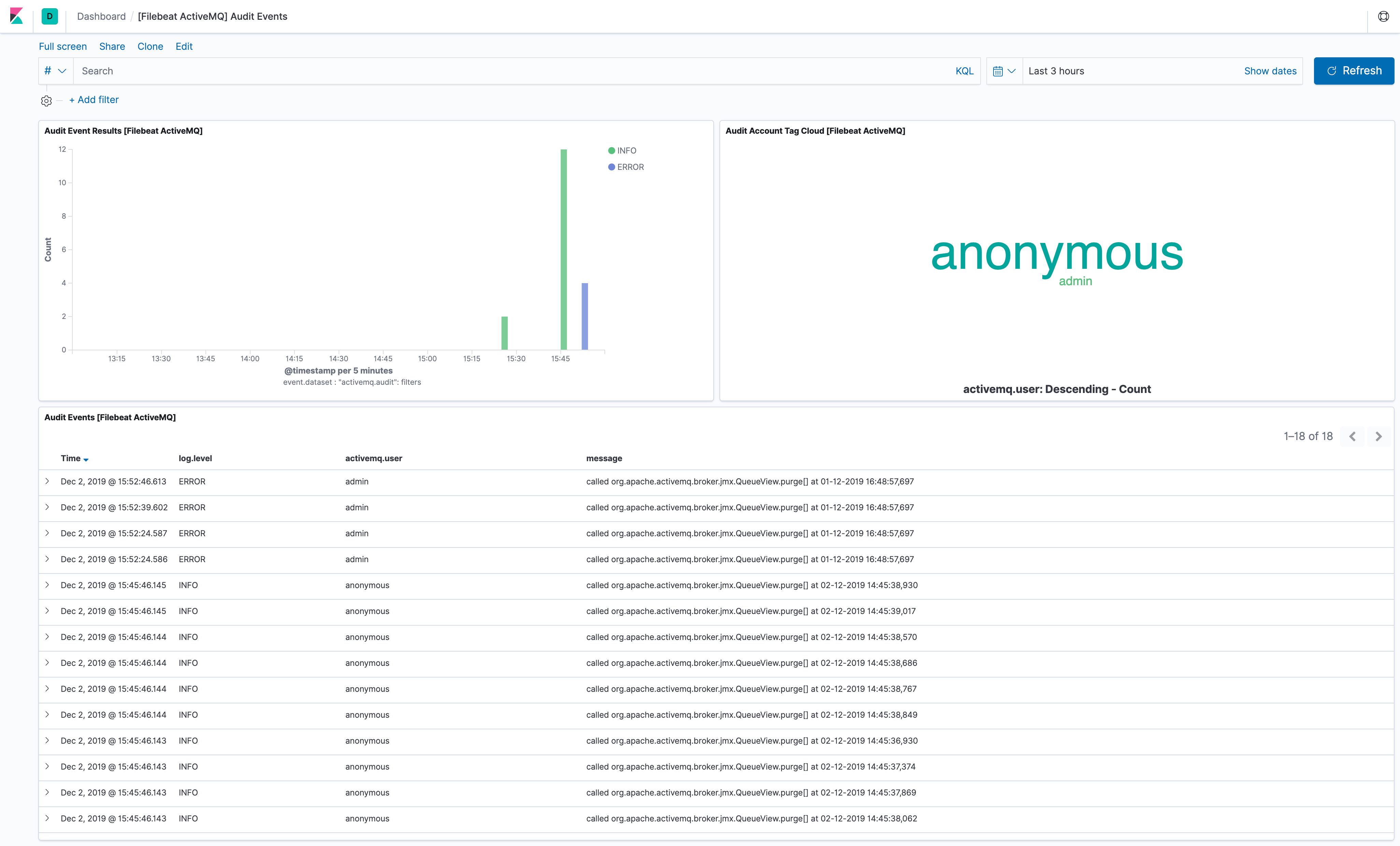 filebeat activemq audit events filebeat activemq audit events