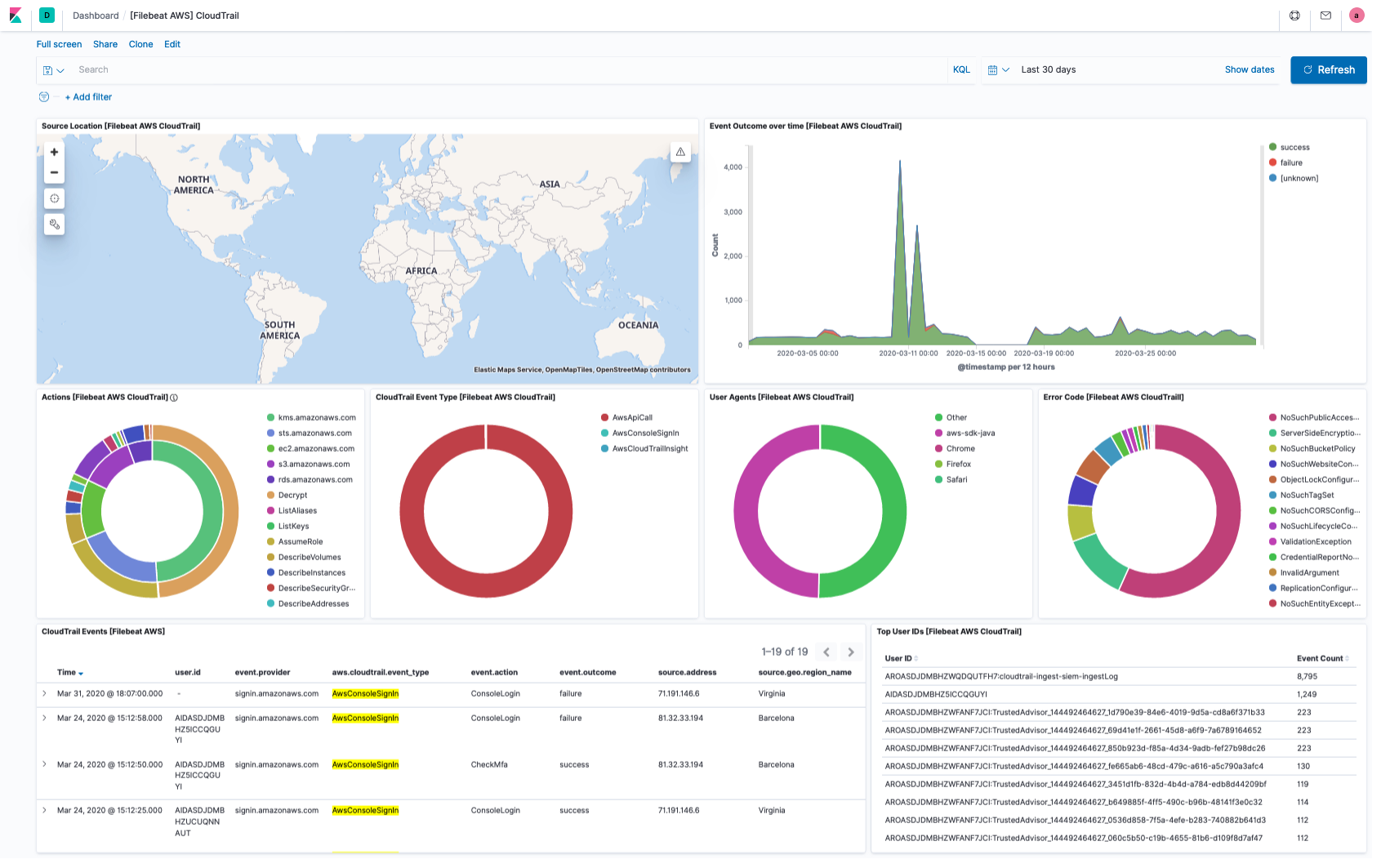 filebeat aws cloudtrail filebeat aws cloudtrail