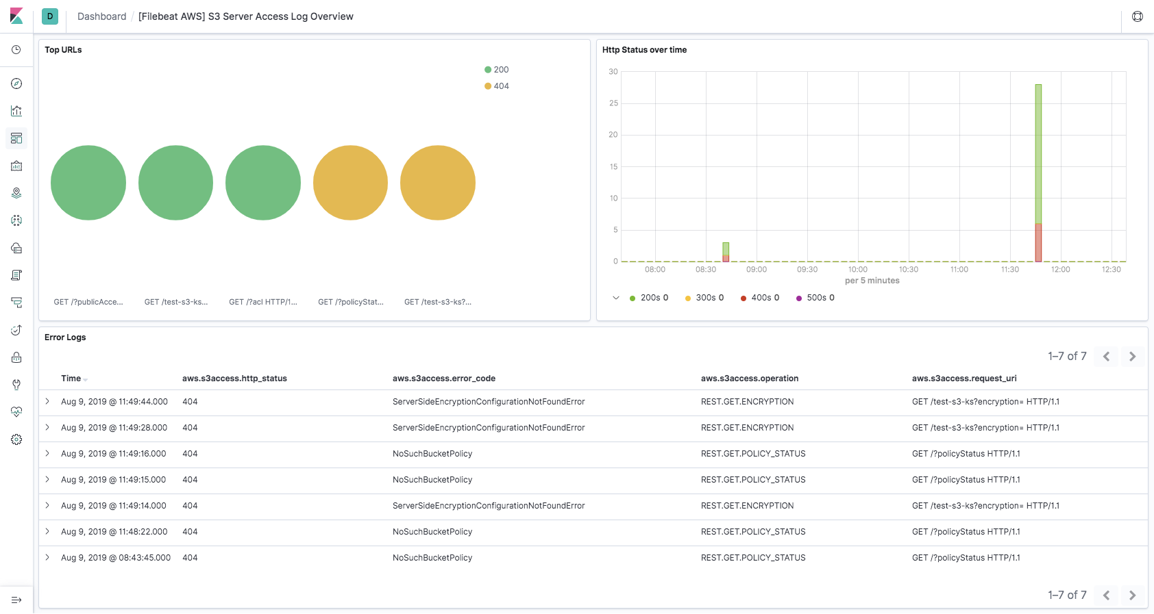 filebeat aws s3access overview filebeat aws s3access overview