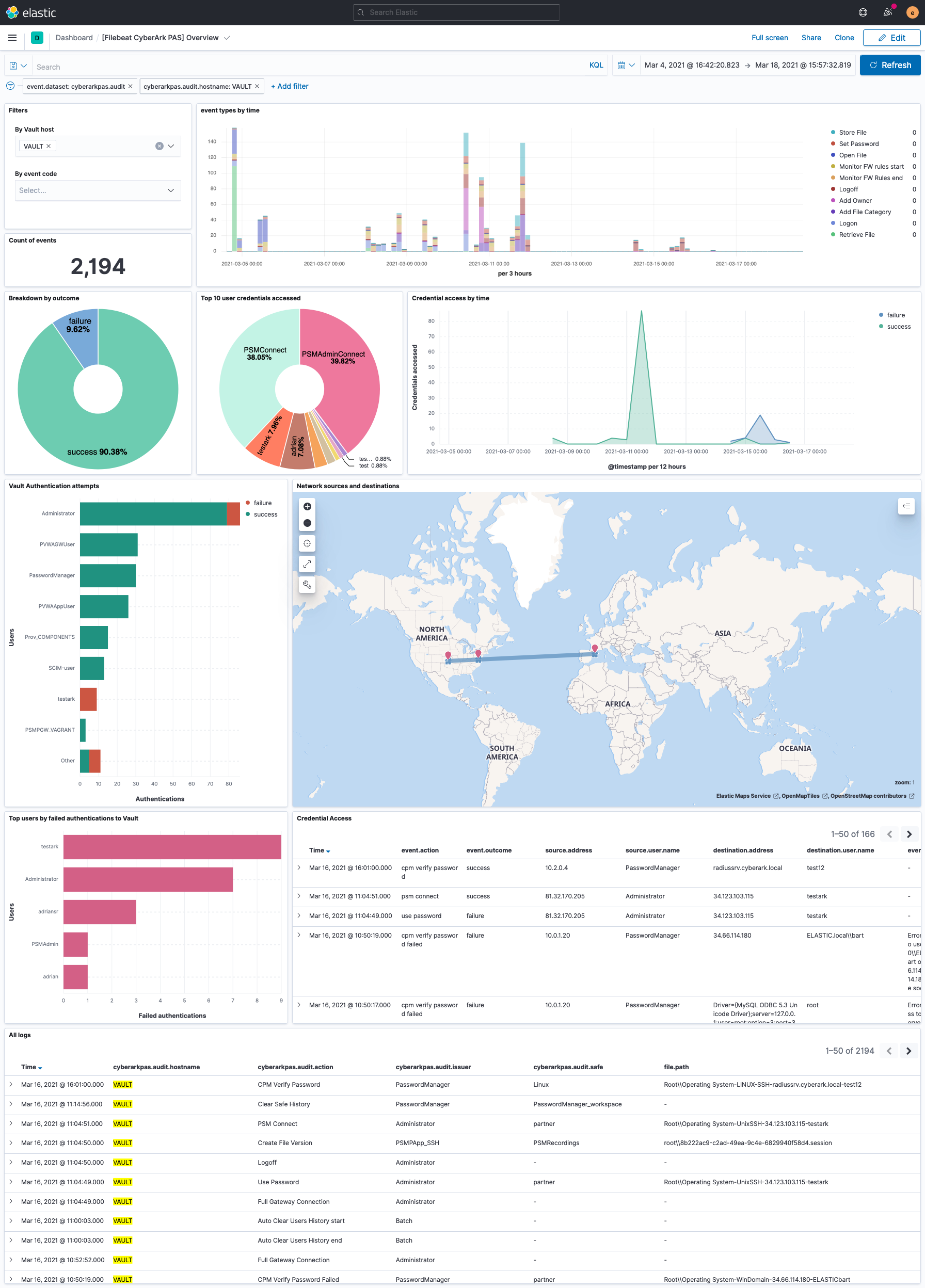filebeat cyberarkpas overview filebeat cyberarkpas overview