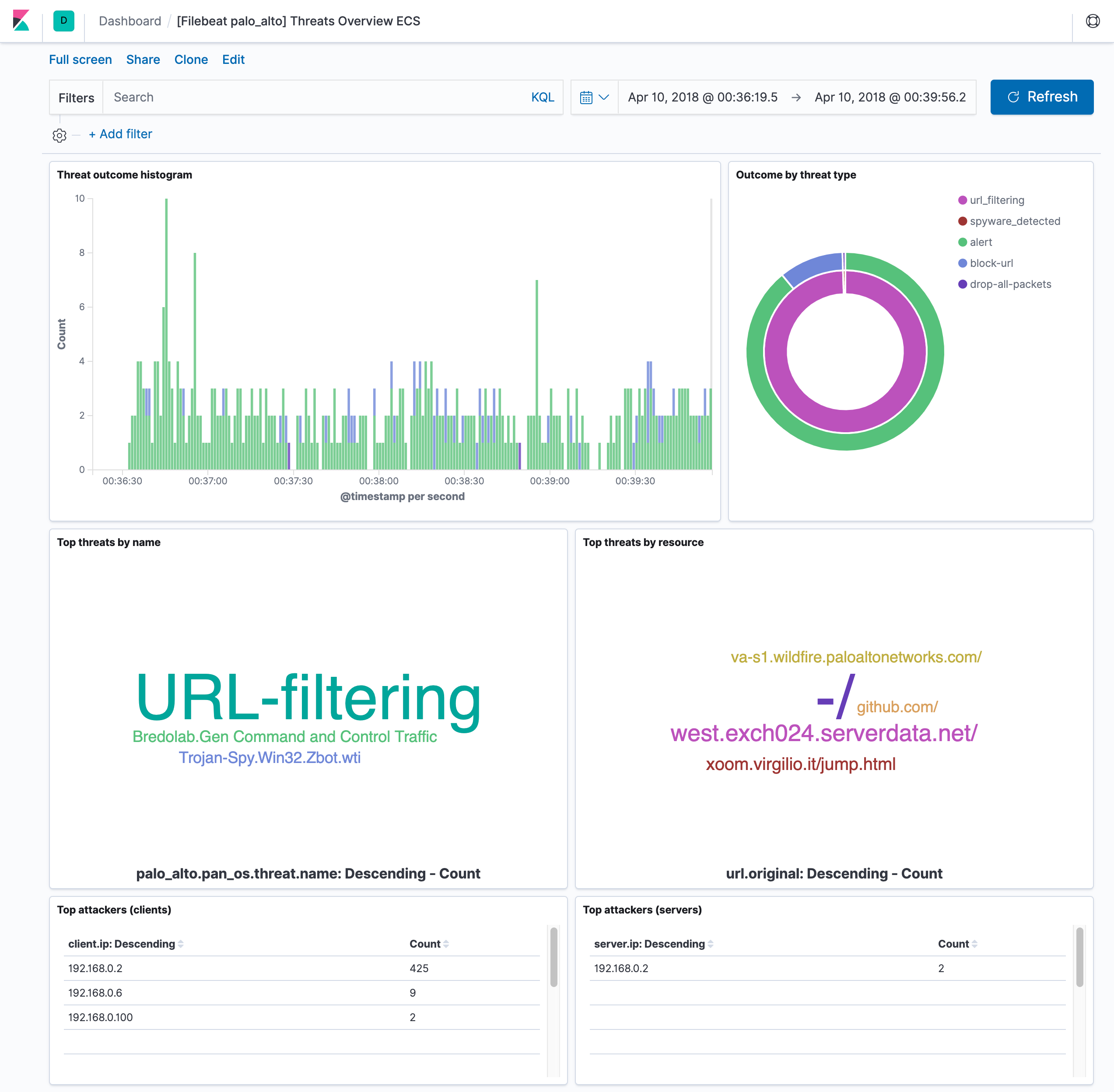 filebeat panw threat filebeat panw threat