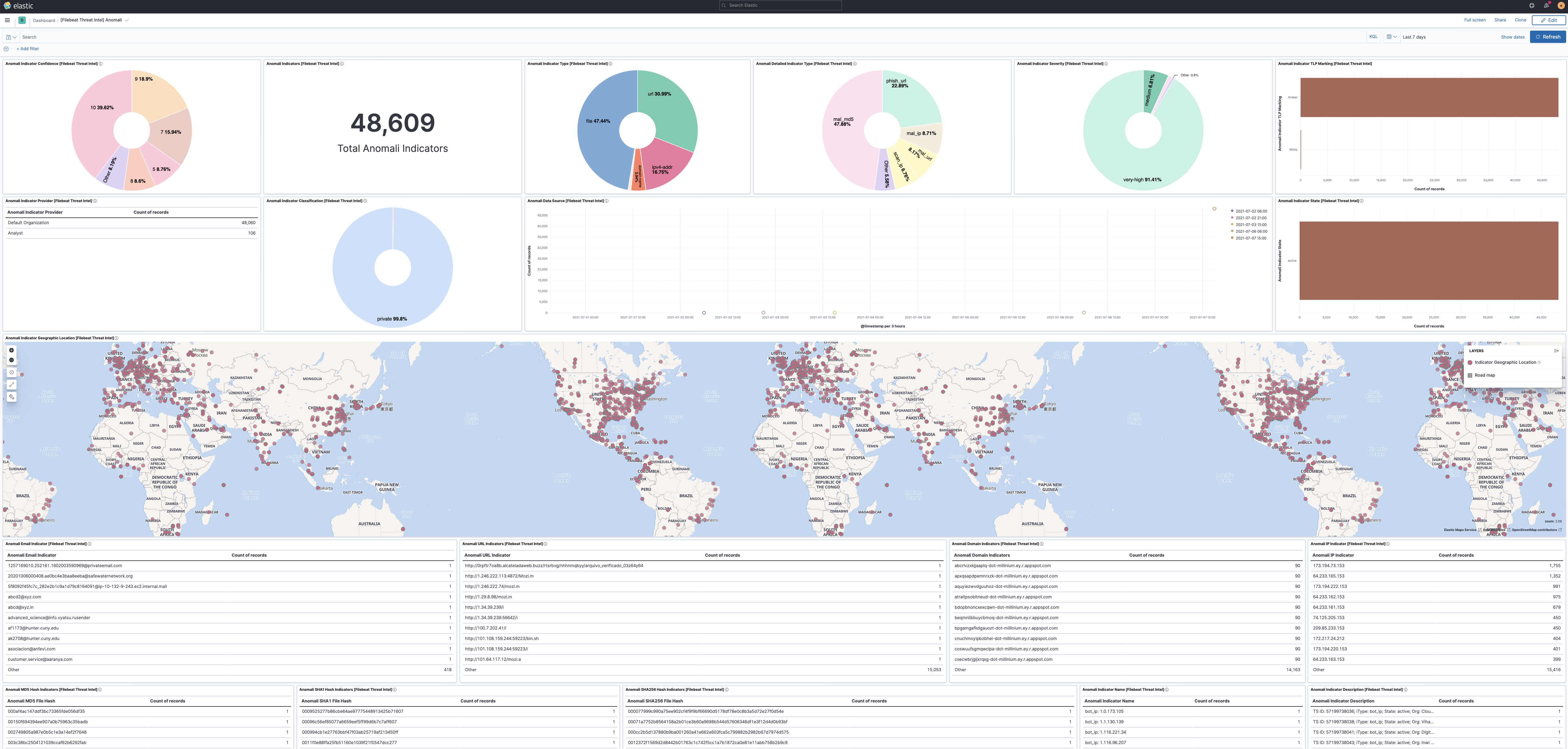 filebeat threatintel anomali filebeat threatintel anomali