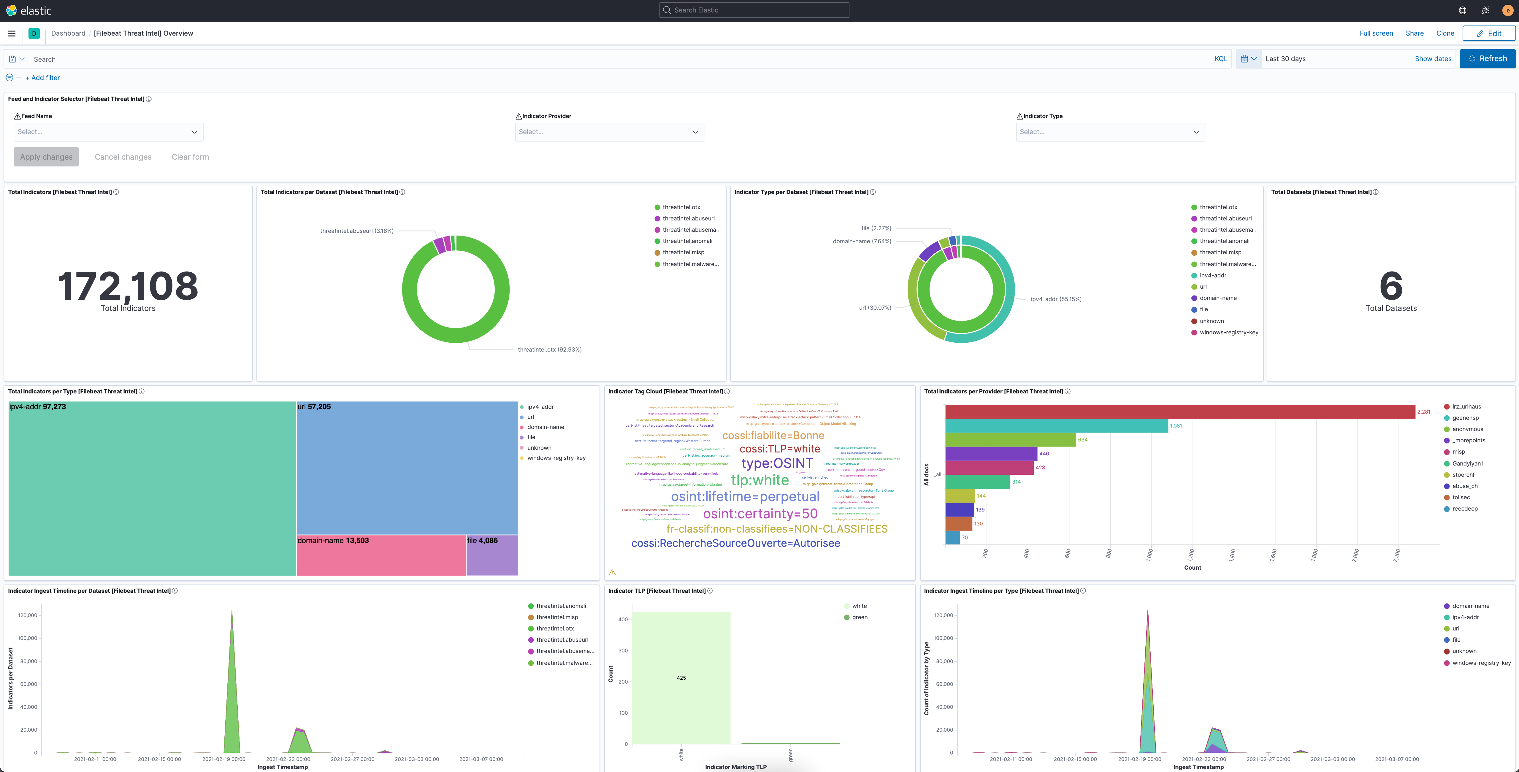 filebeat threatintel overview filebeat threatintel overview