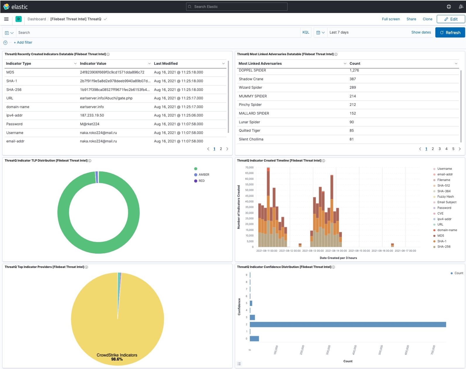 filebeat threatintel threatq filebeat threatintel threatq
