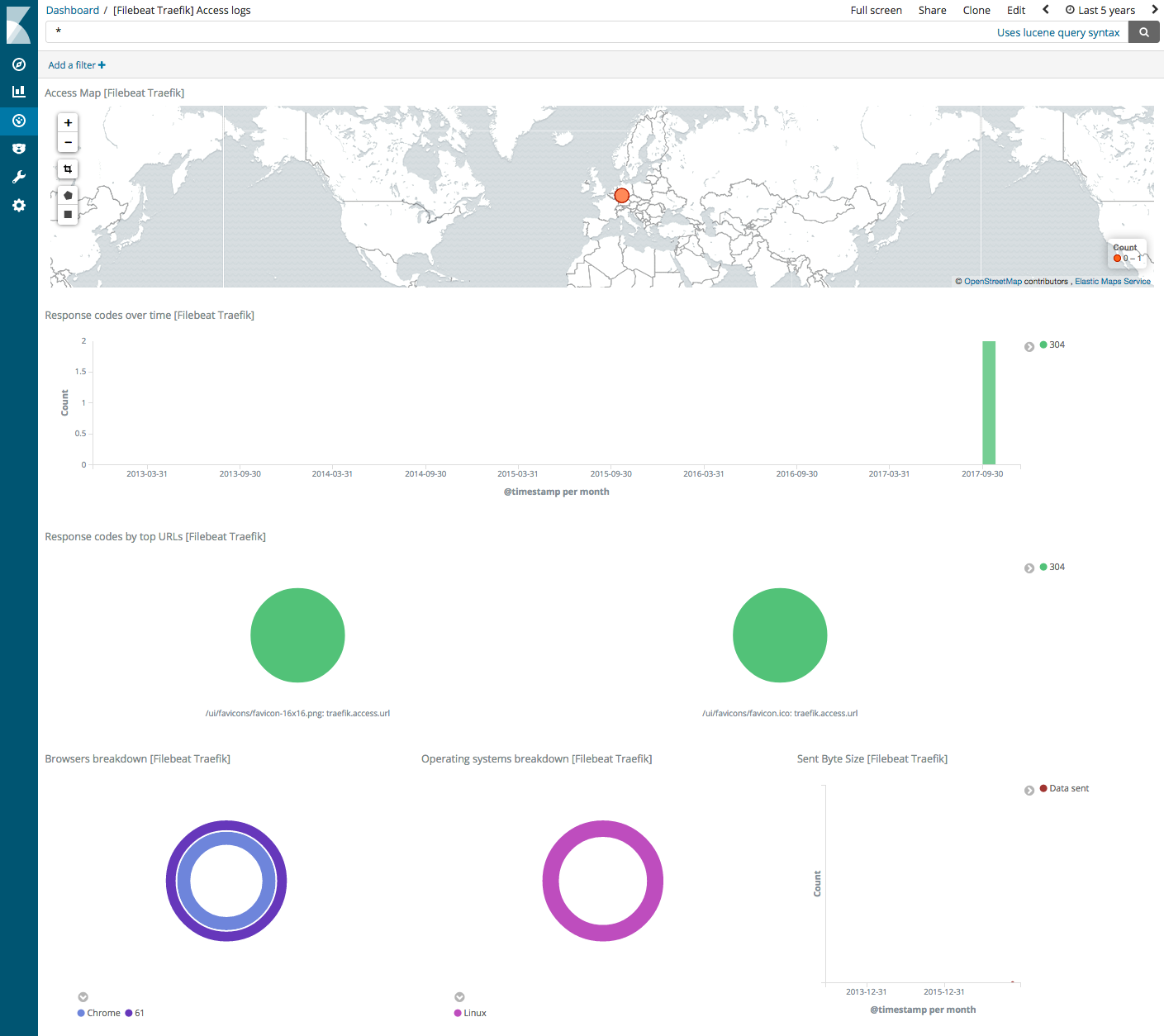 kibana traefik kibana traefik