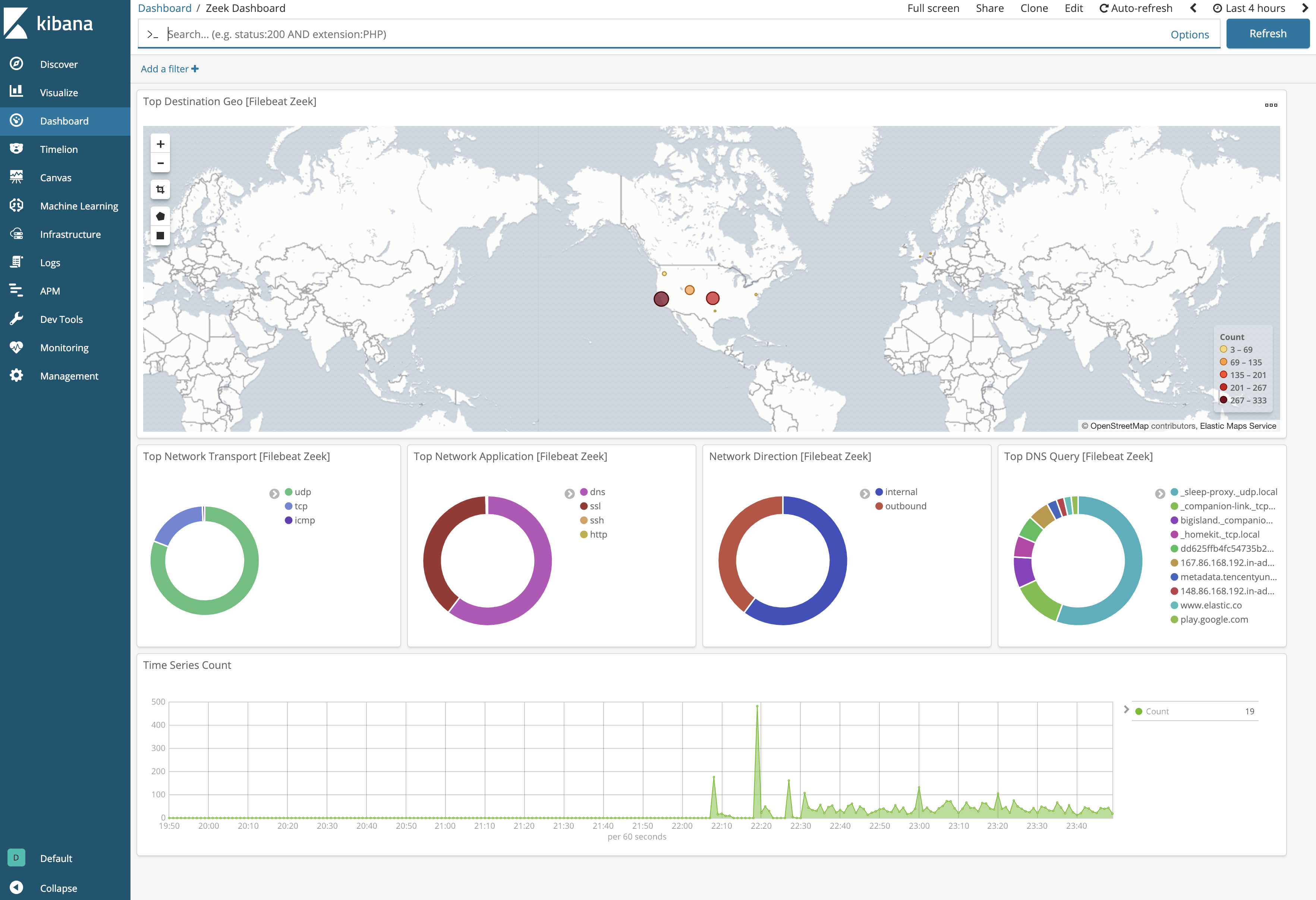 kibana zeek kibana zeek