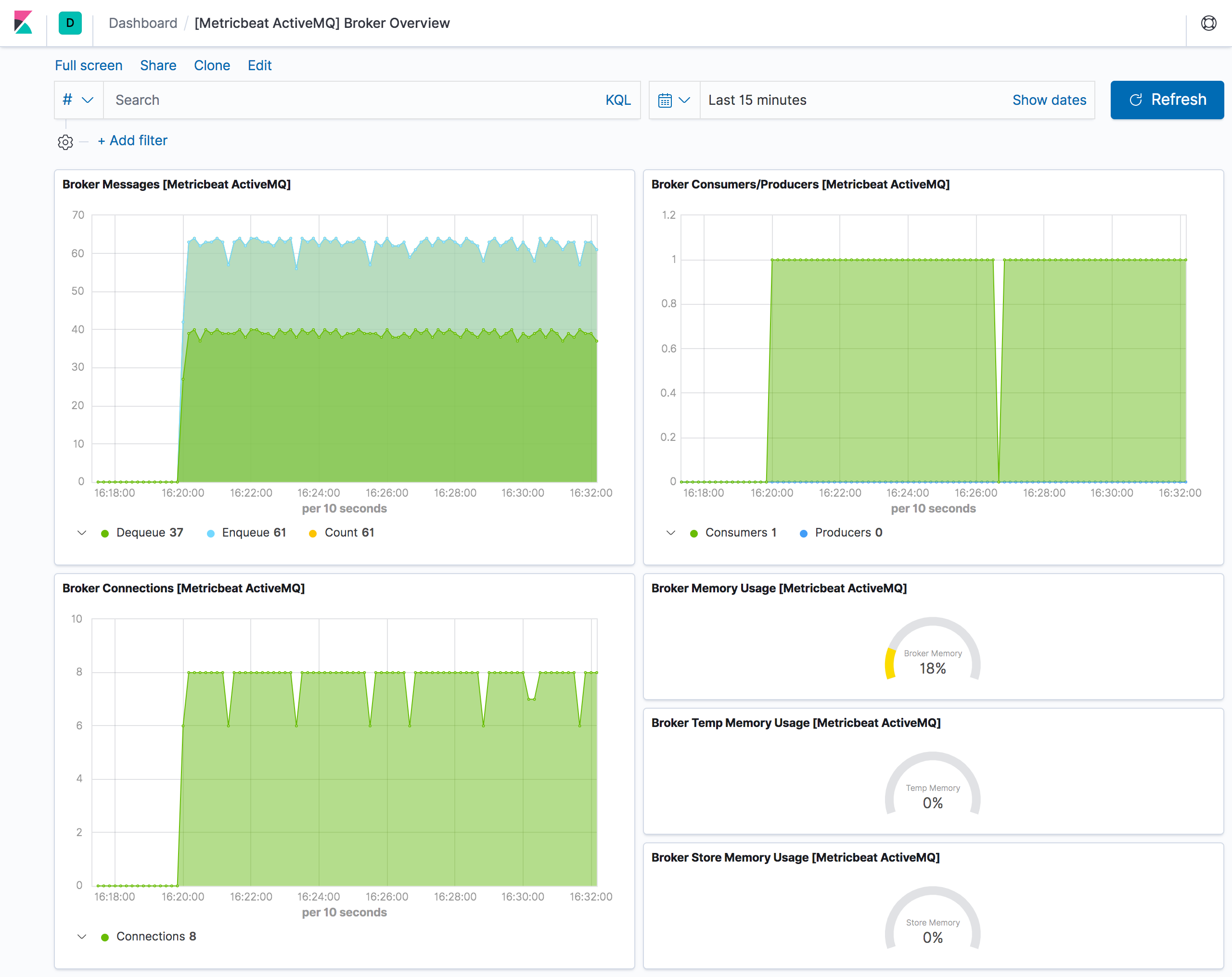 metricbeat activemq broker overview metricbeat activemq broker overview