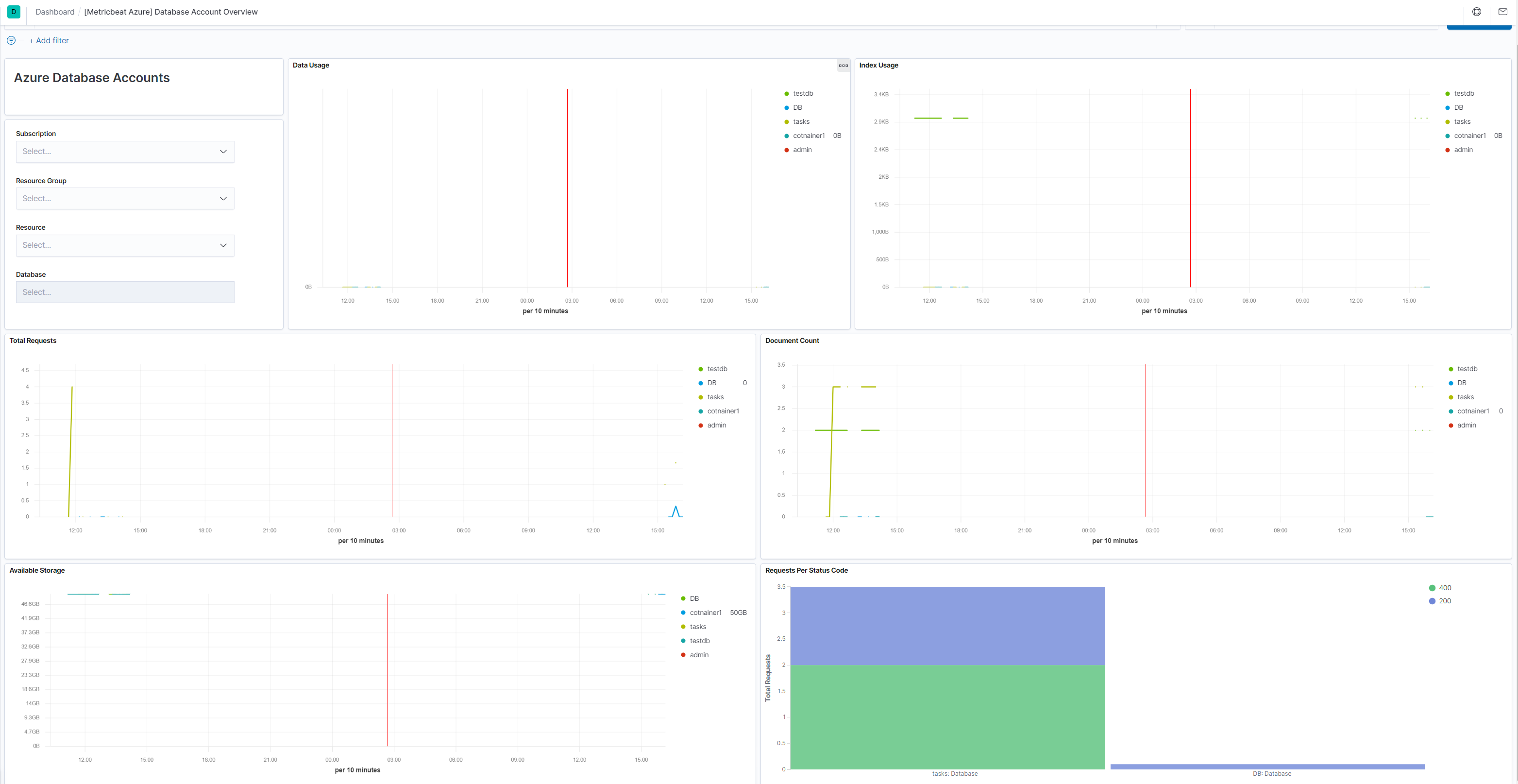 metricbeat azure database account overview metricbeat azure database account overview