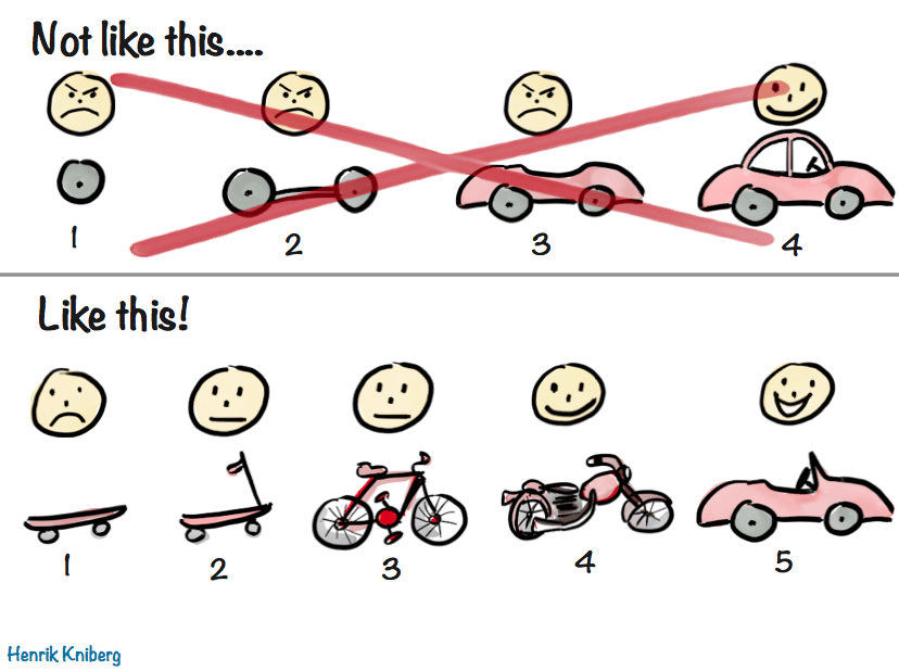 product_stages
