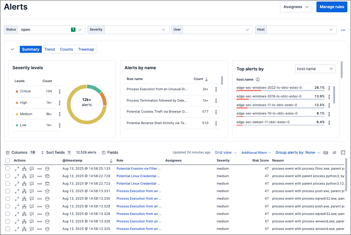 Alerts page with visualizations section