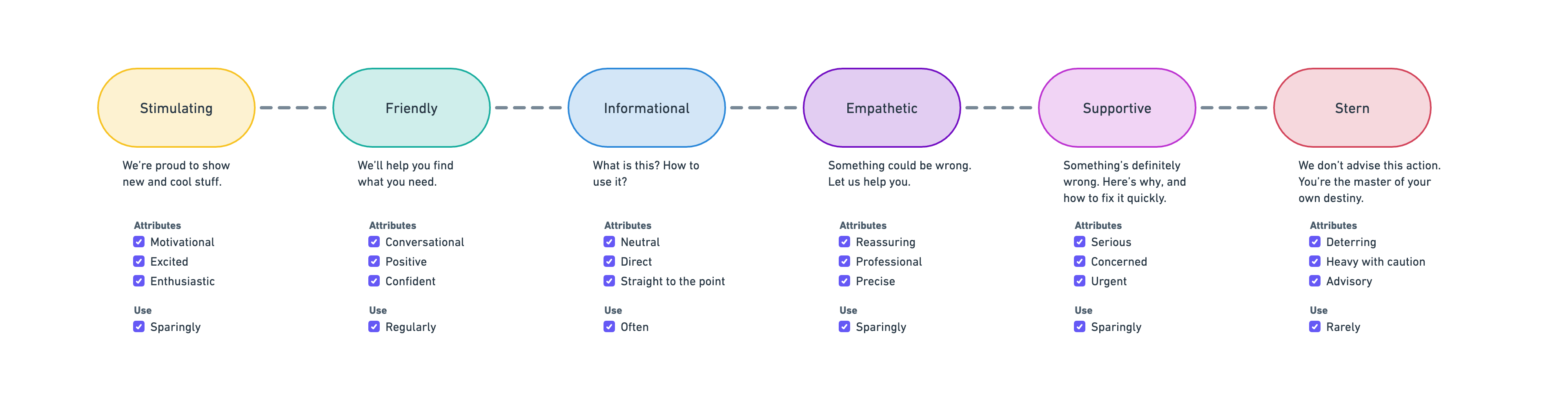 Tone scale Tone scale