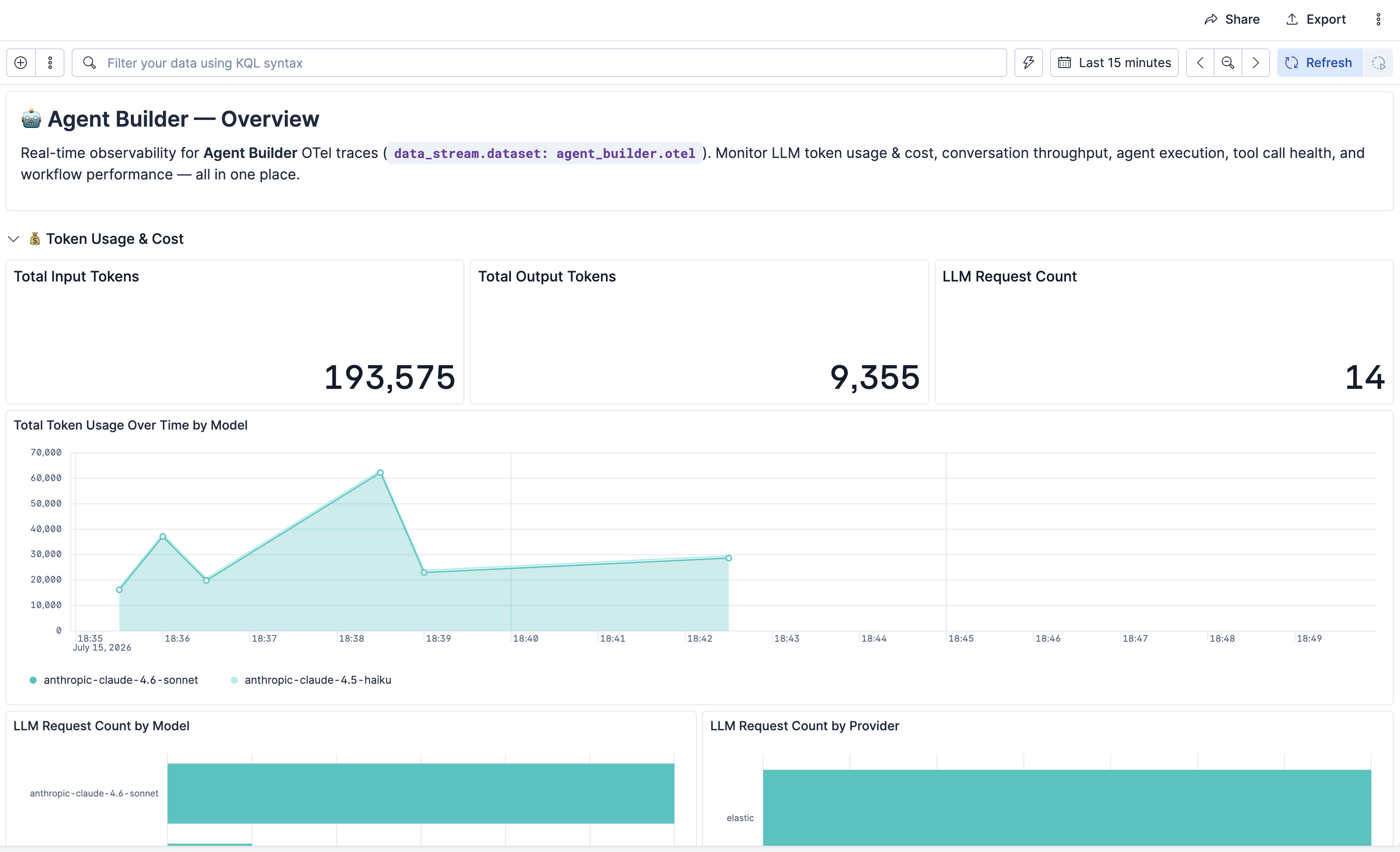The Agent Builder Overview dashboard showing the Token Usage & Cost section with total input and output tokens, LLM request count, and token usage over time by model