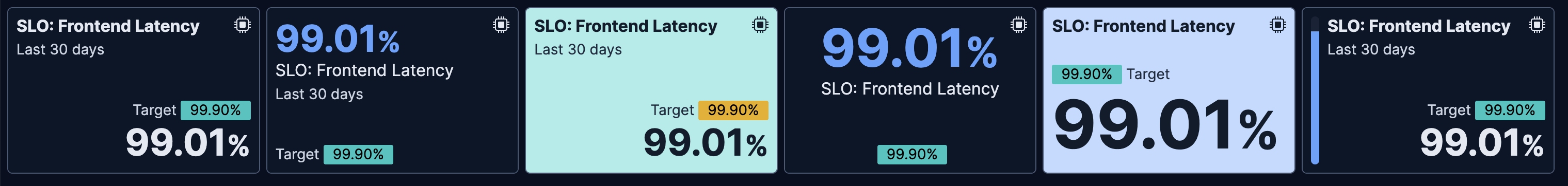 Metric chart representing an SLO with different layouts Metric chart representing an SLO with different layouts