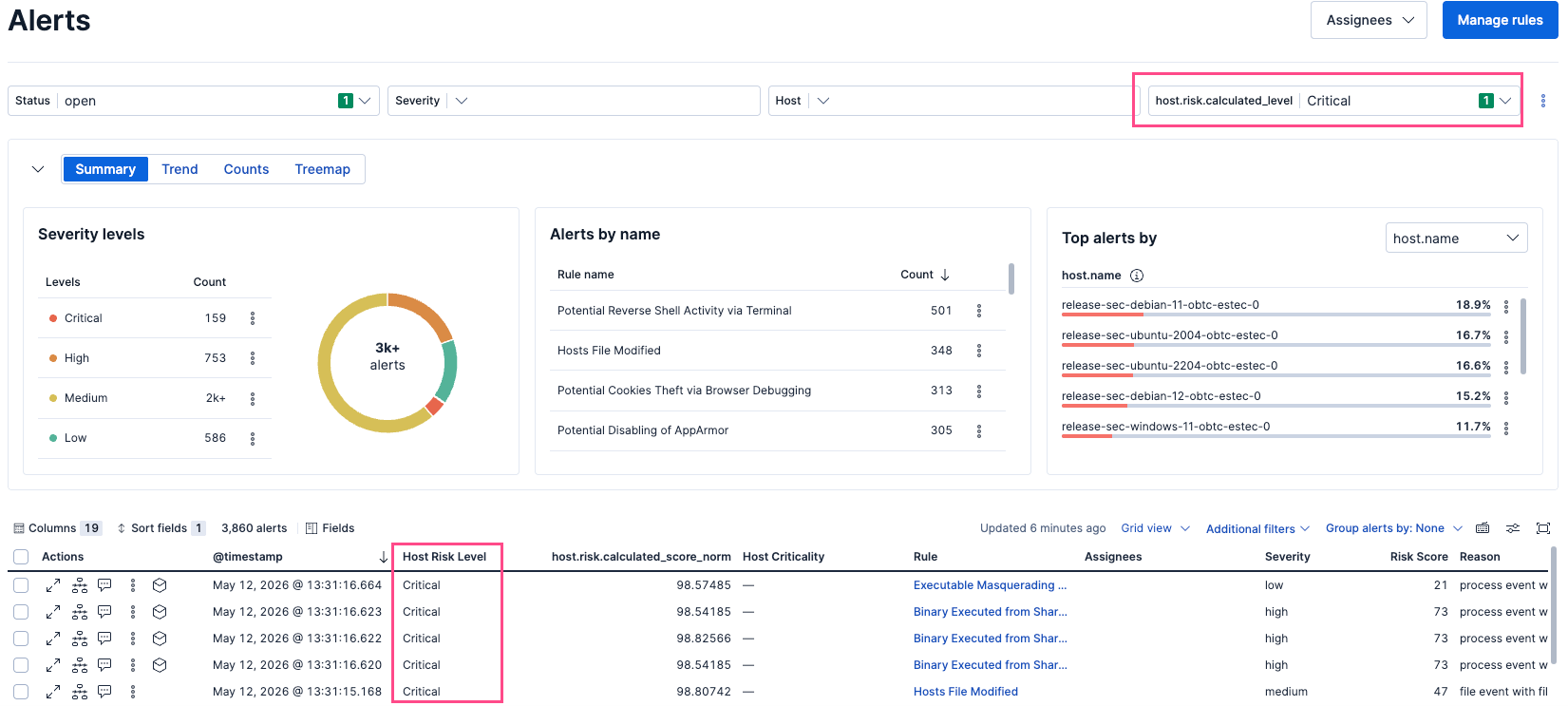 Alerts filtered by high host risk level