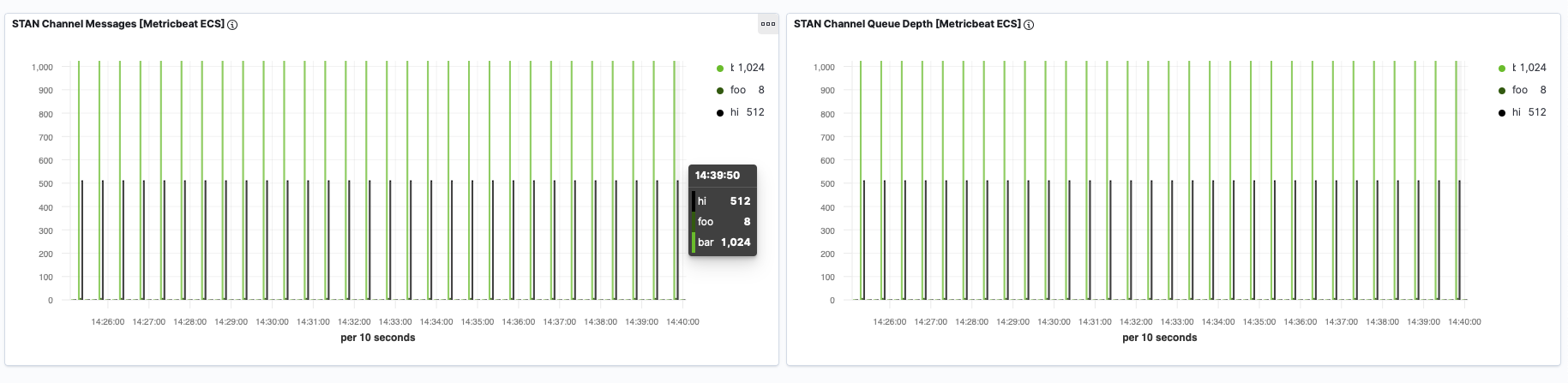 metricbeat stan overview metricbeat stan overview