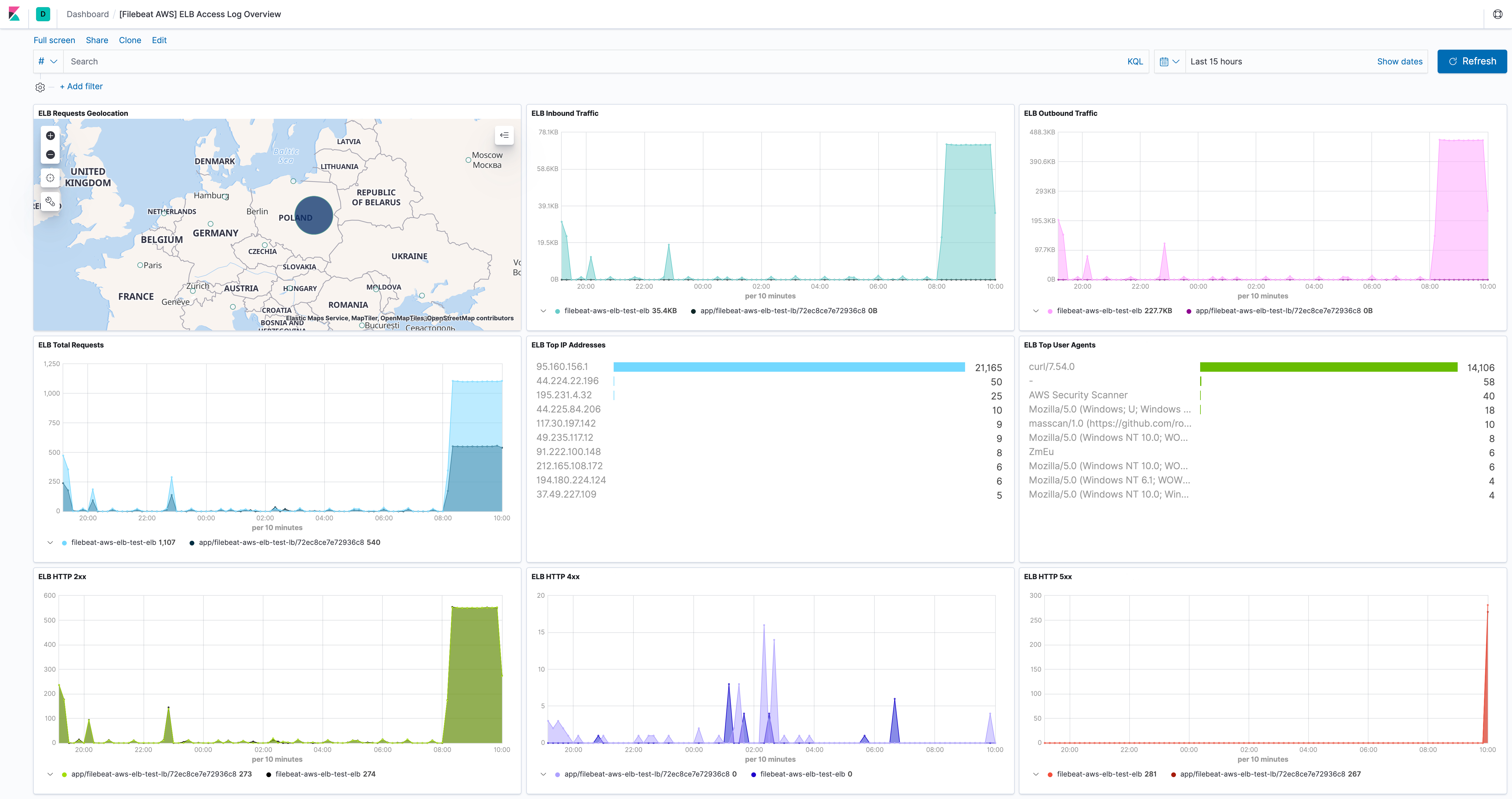 filebeat aws elb overview filebeat aws elb overview