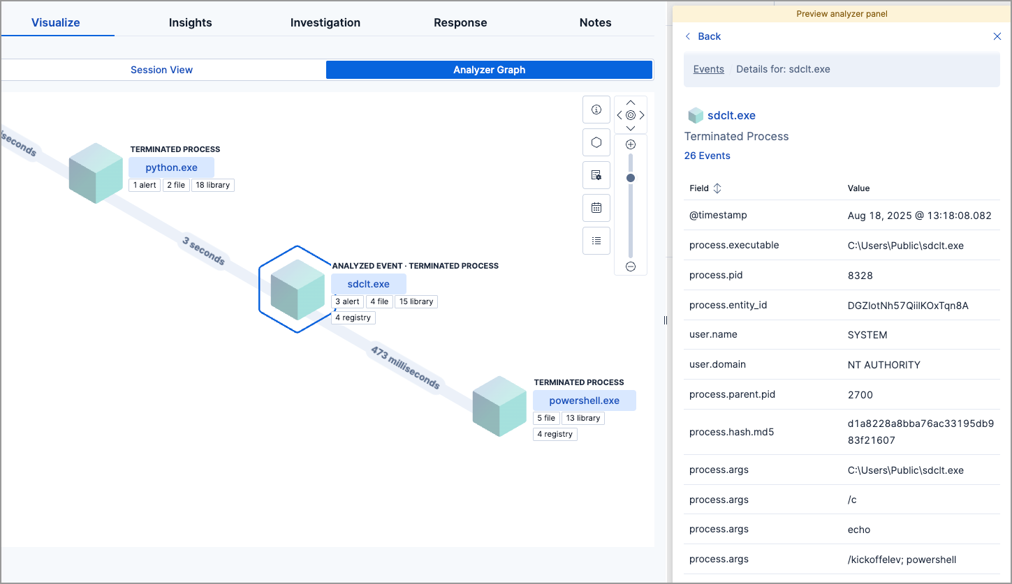 process details