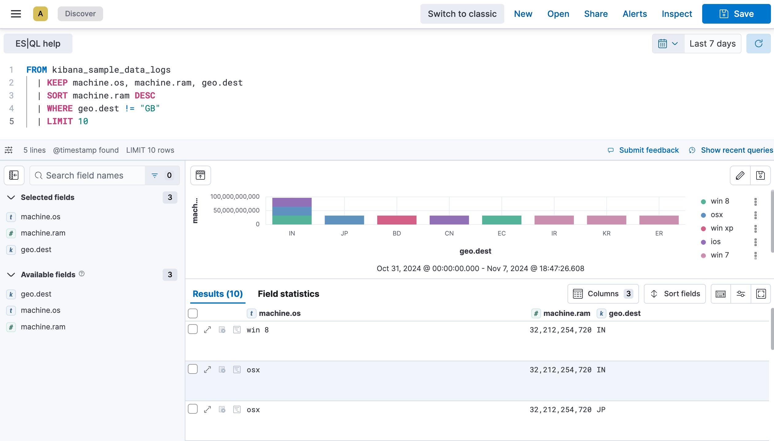 Discover in ES|QL mode showing a query with filtered results and a visualization