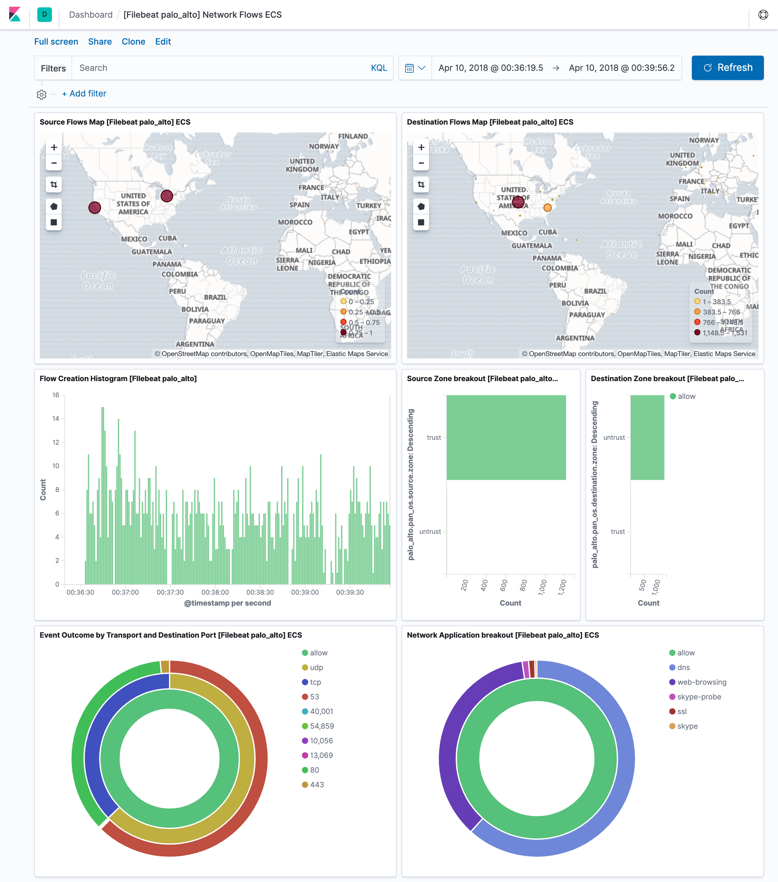 filebeat panw traffic filebeat panw traffic
