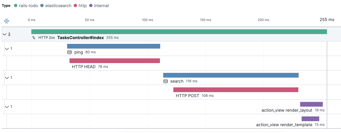 Distributed trace with Elasticsearch spans Distributed trace with Elasticsearch spans