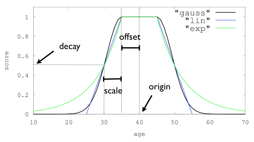 decay 2d decay 2d