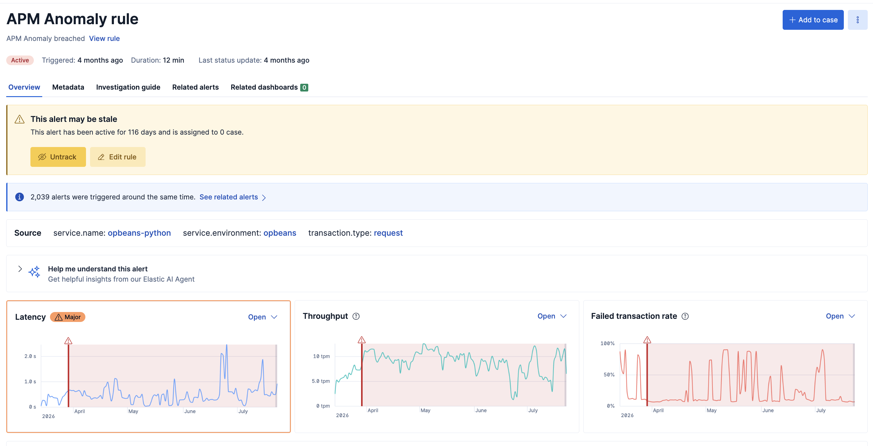APM anomaly alert detail page showing RED metric charts for latency, throughput, and failed transaction rate, with a Major anomaly badge on the Latency chart