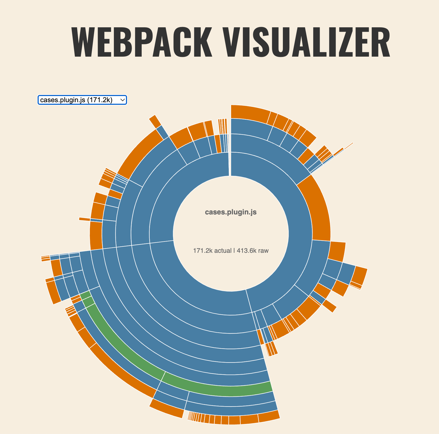 Webpack Bundle Analyzer showing the cases plugin bundle before optimization