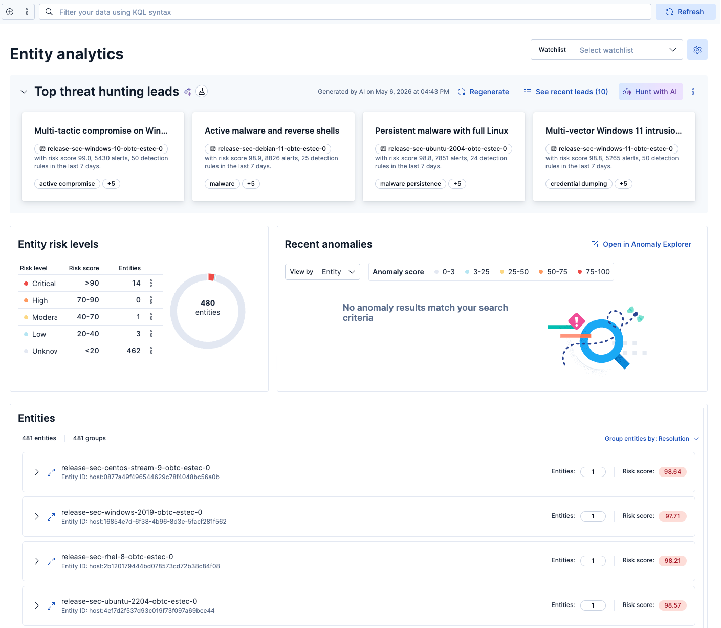 Entity analytics overview page