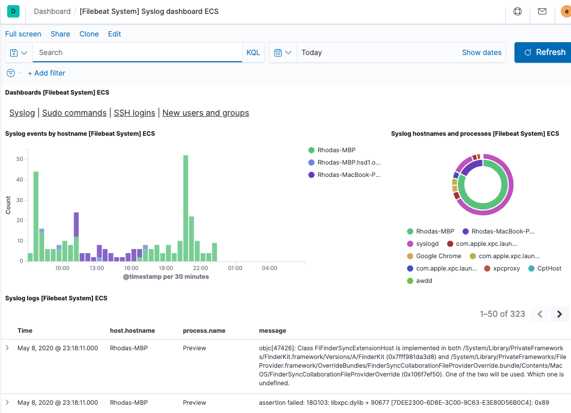 Filebeat System dashboard Filebeat System dashboard