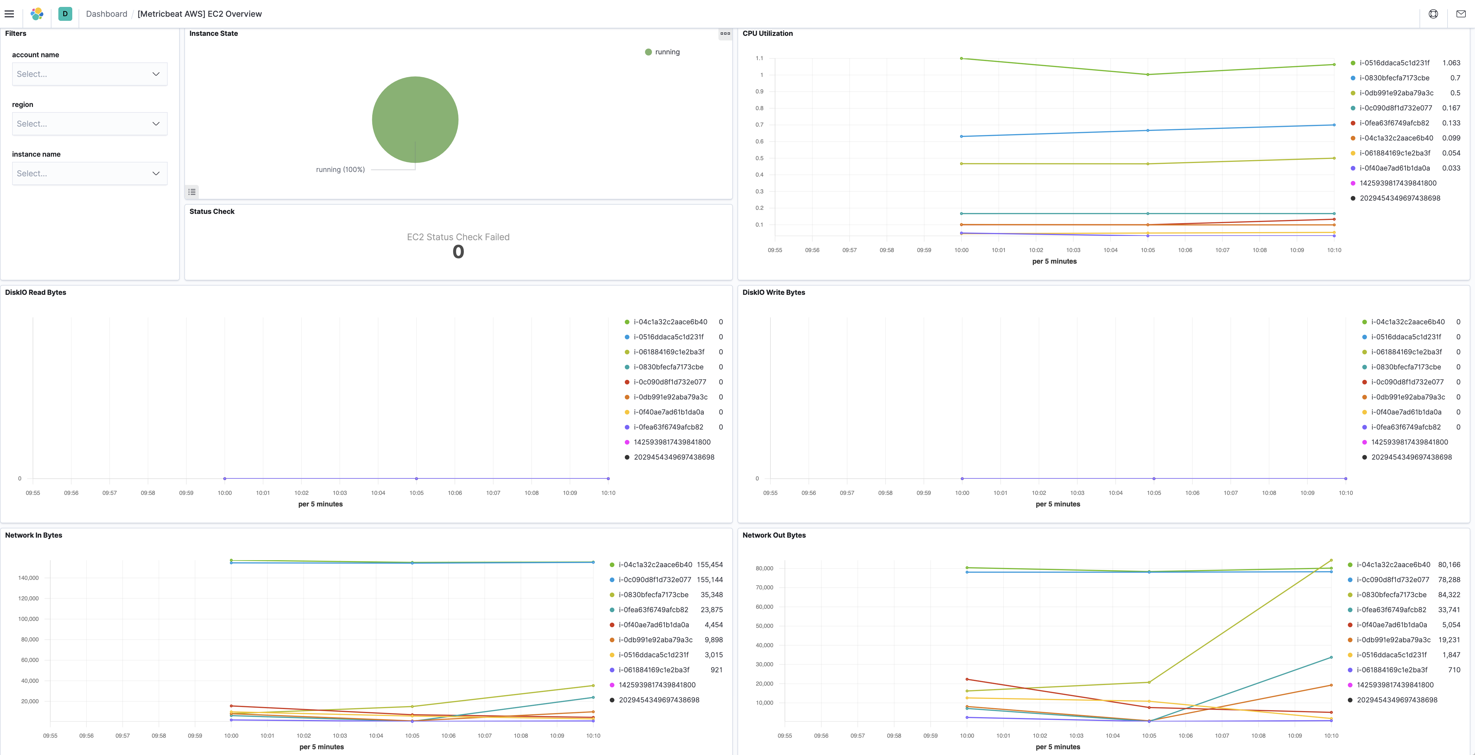 metricbeat aws ec2 overview metricbeat aws ec2 overview