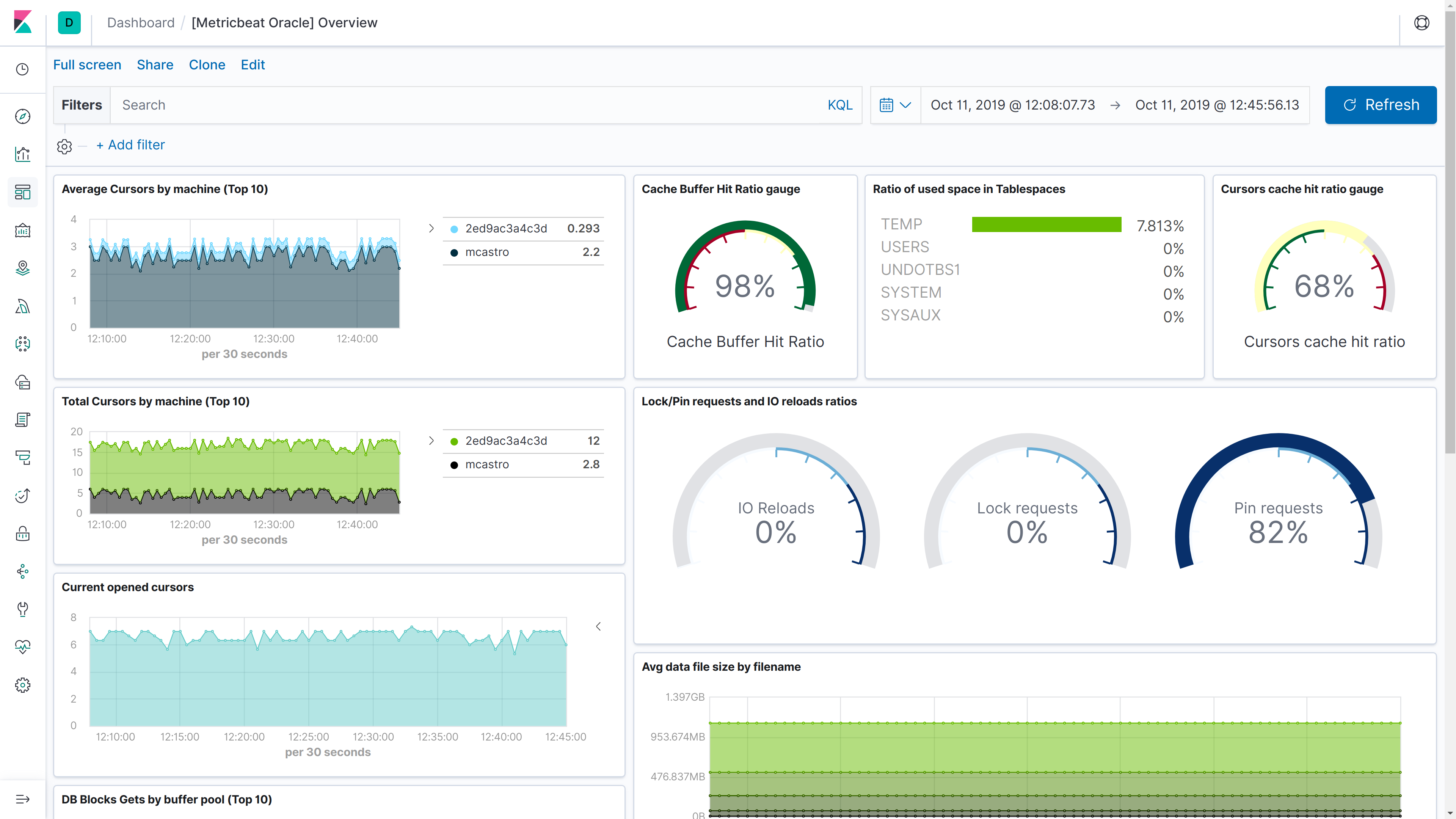 metricbeat oracle overview metricbeat oracle overview