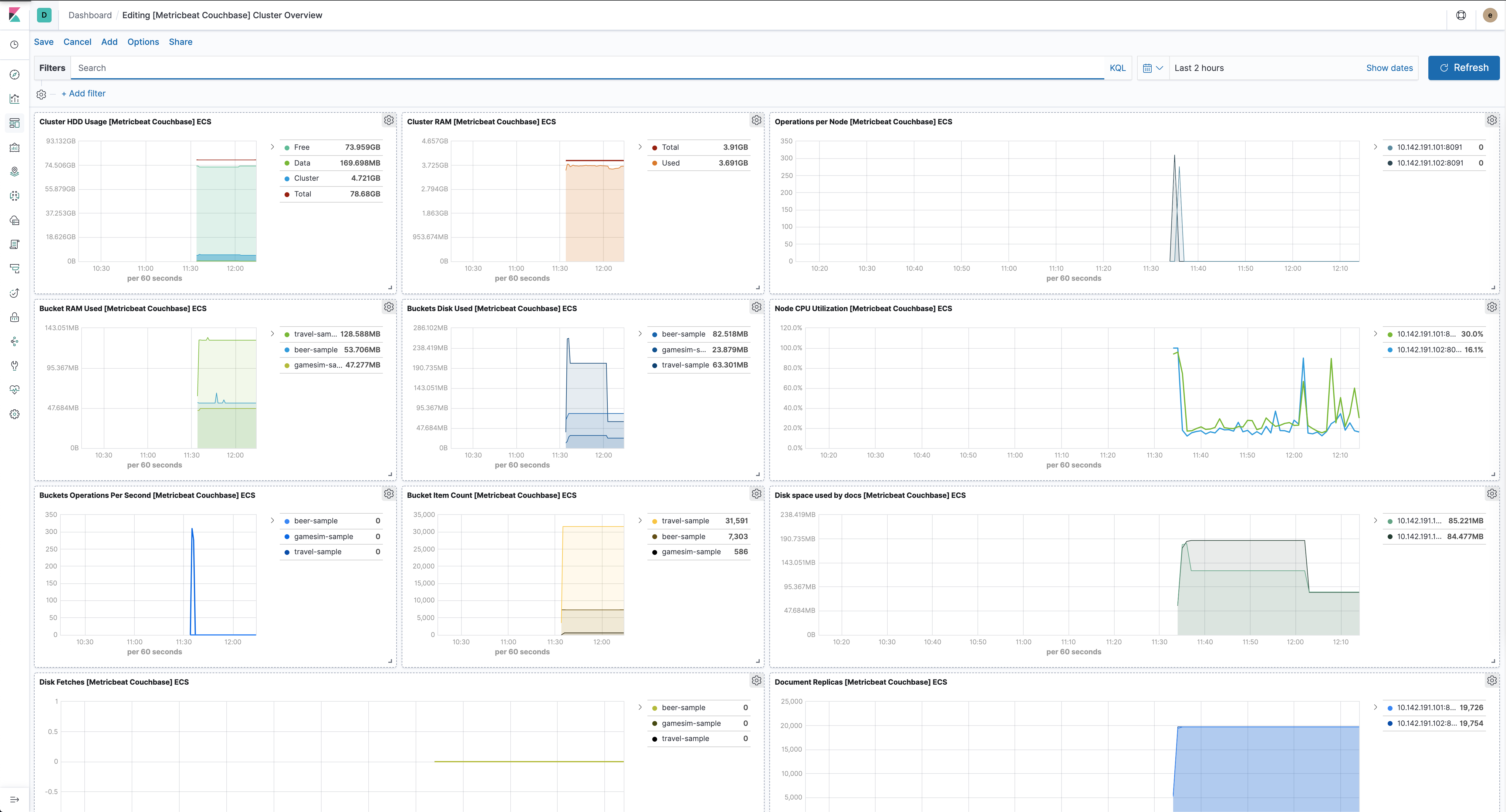 metricbeat couchbase overview metricbeat couchbase overview