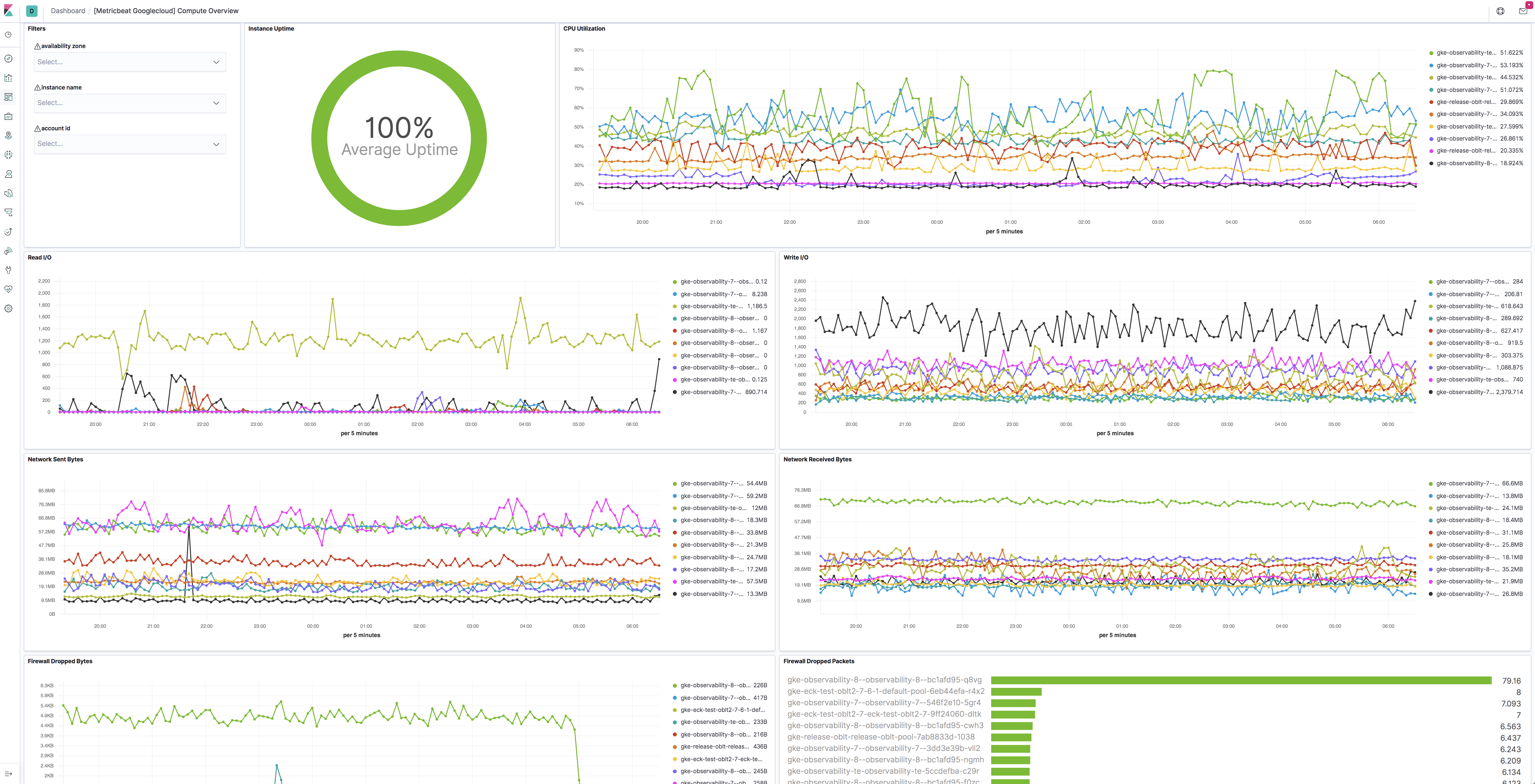 metricbeat gcp compute overview metricbeat gcp compute overview