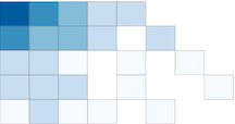Heat map Heat map