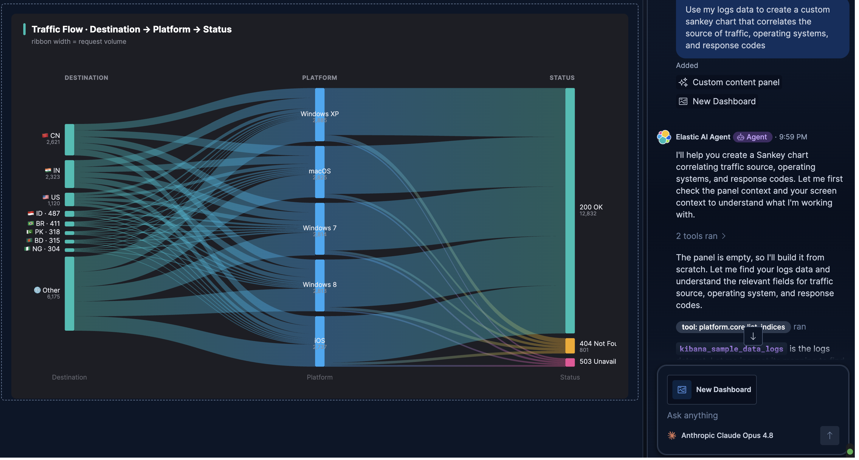 Dashboard with a Sankey diagram custom panel next to the Agent Builder conversation that created it